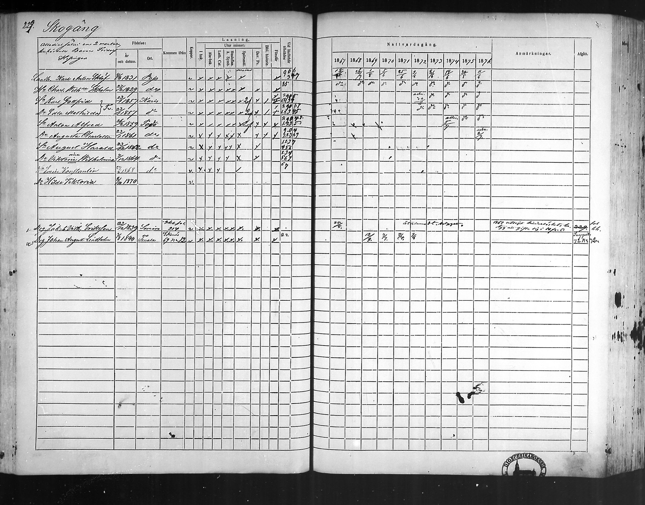 [ ../kirjat/Kirkonkirjat/pohja/rippikirja_1867-1876_mko163-177/kuvat/219.jpg ]