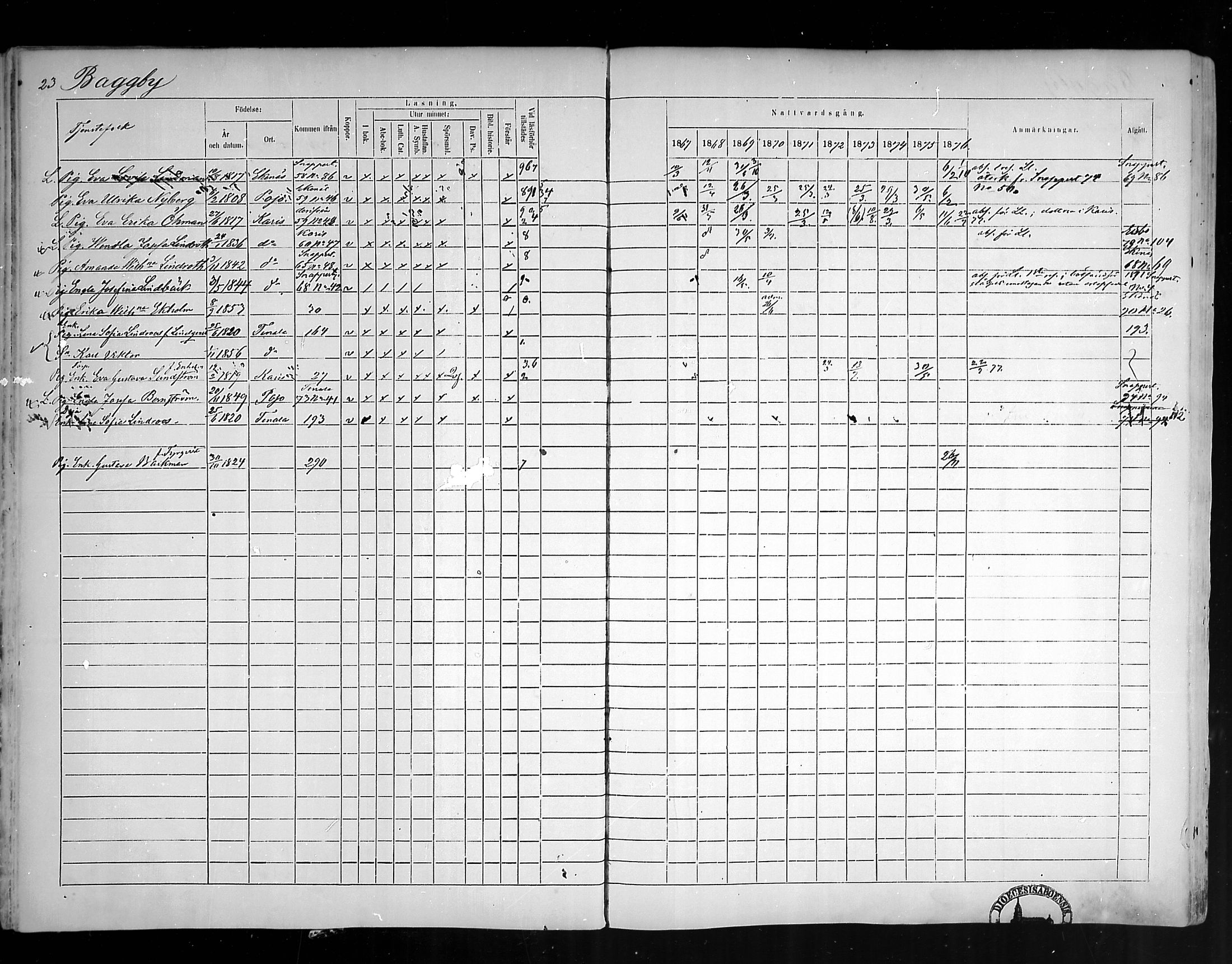 [ ../kirjat/Kirkonkirjat/pohja/rippikirja_1867-1876_mko163-177/kuvat/22.jpg ]