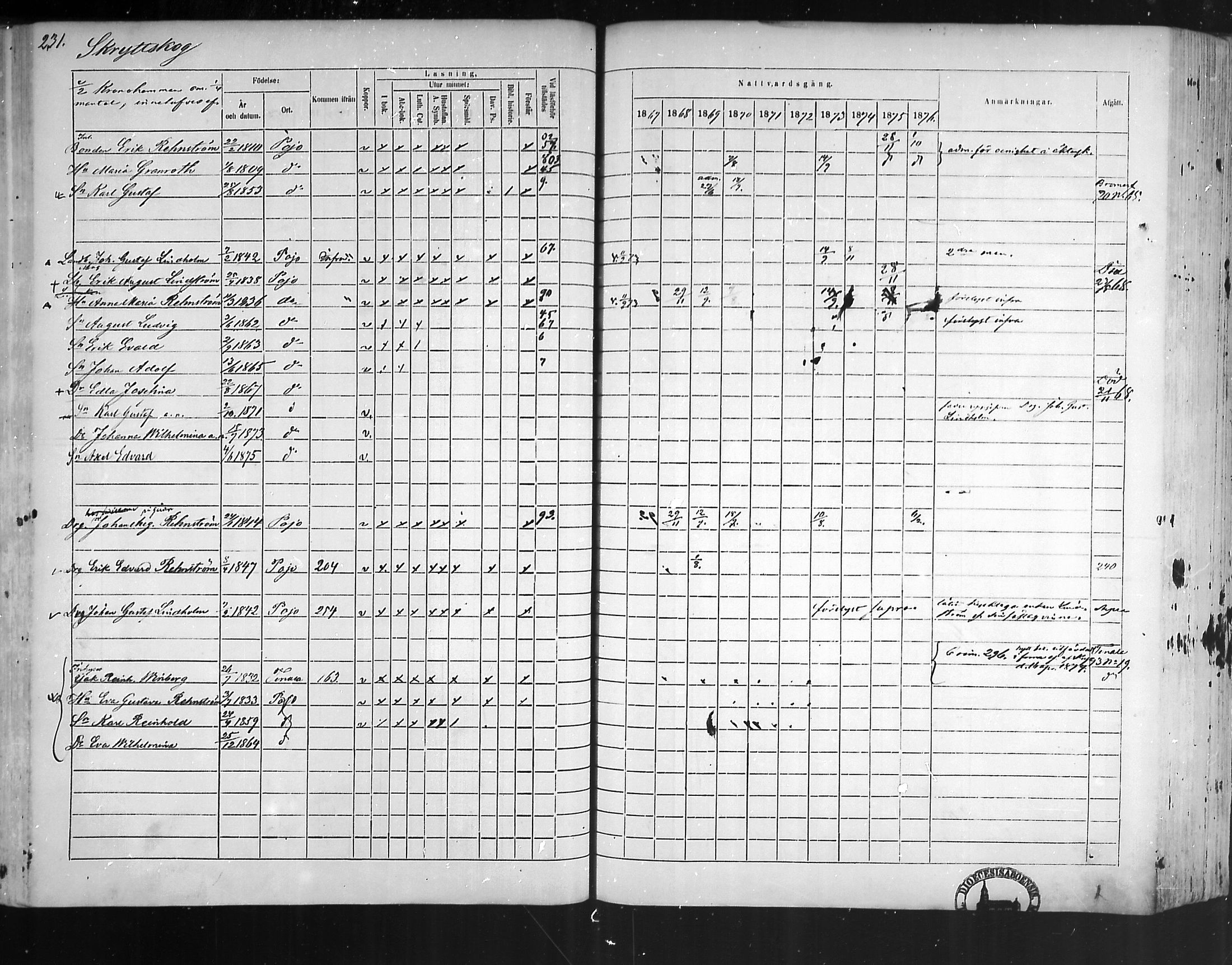 [ ../kirjat/Kirkonkirjat/pohja/rippikirja_1867-1876_mko163-177/kuvat/221.jpg ]