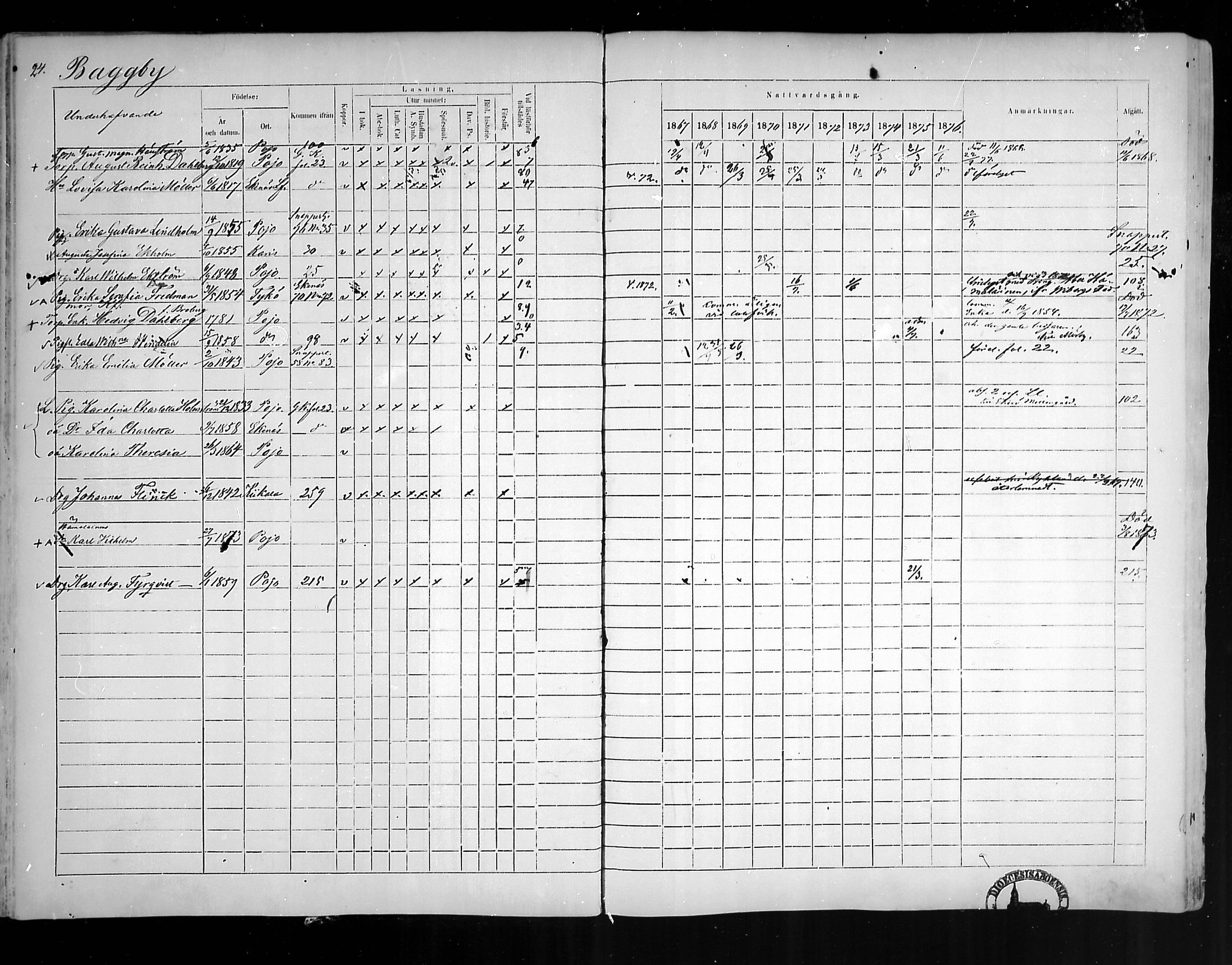 [ ../kirjat/Kirkonkirjat/pohja/rippikirja_1867-1876_mko163-177/kuvat/23.jpg ]