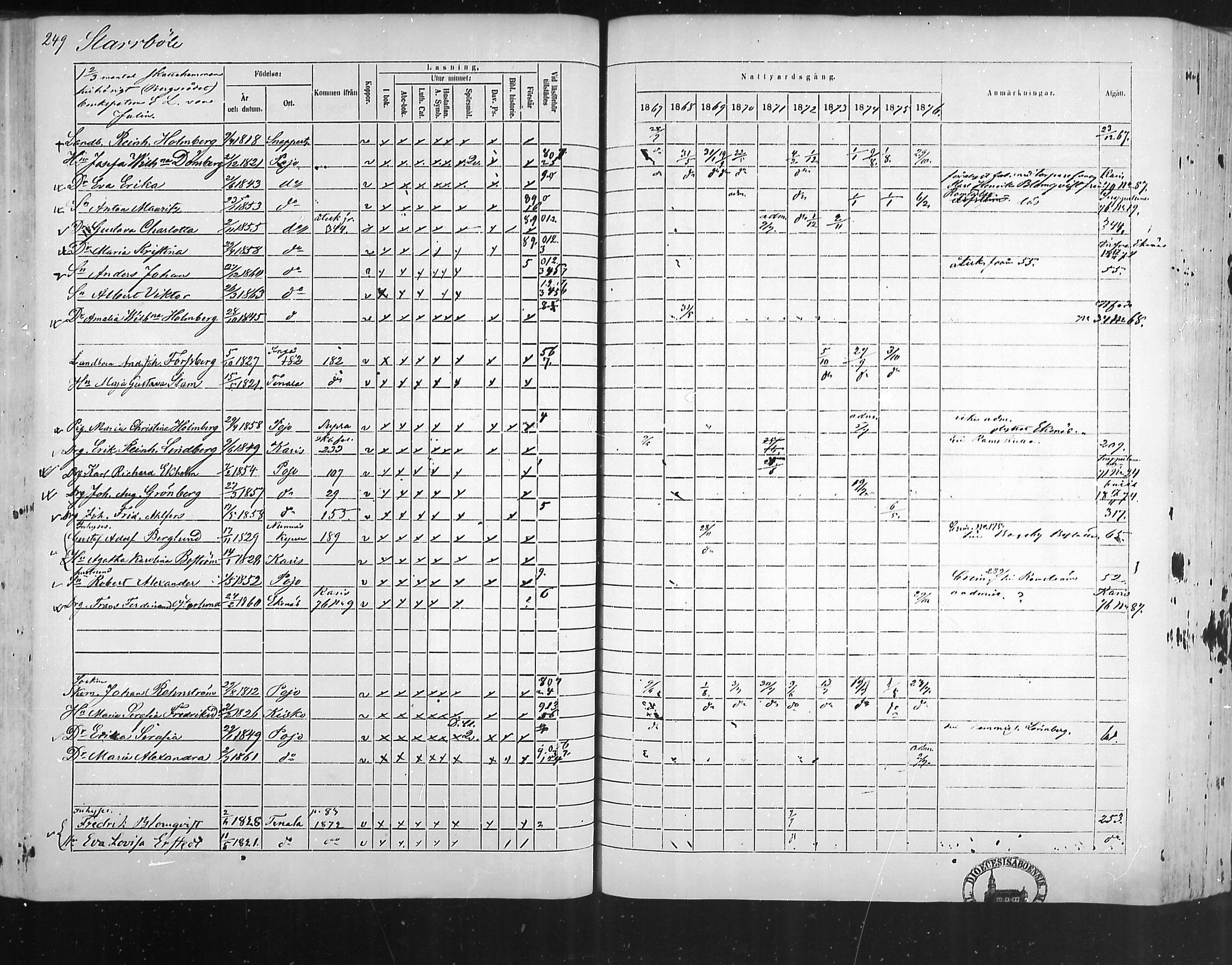 [ ../kirjat/Kirkonkirjat/pohja/rippikirja_1867-1876_mko163-177/kuvat/239.jpg ]