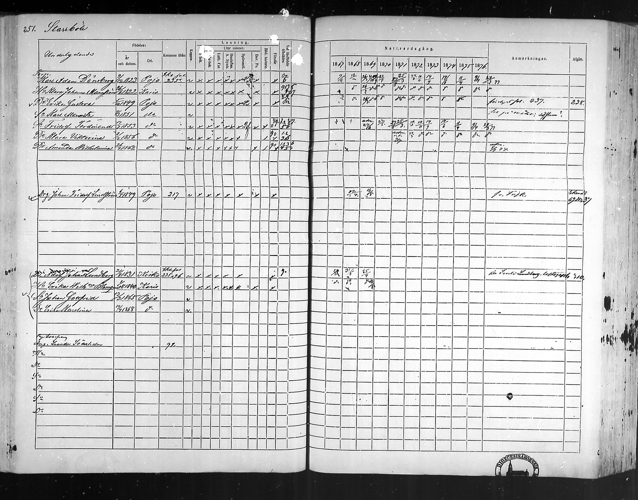 [ ../kirjat/Kirkonkirjat/pohja/rippikirja_1867-1876_mko163-177/kuvat/241.jpg ]