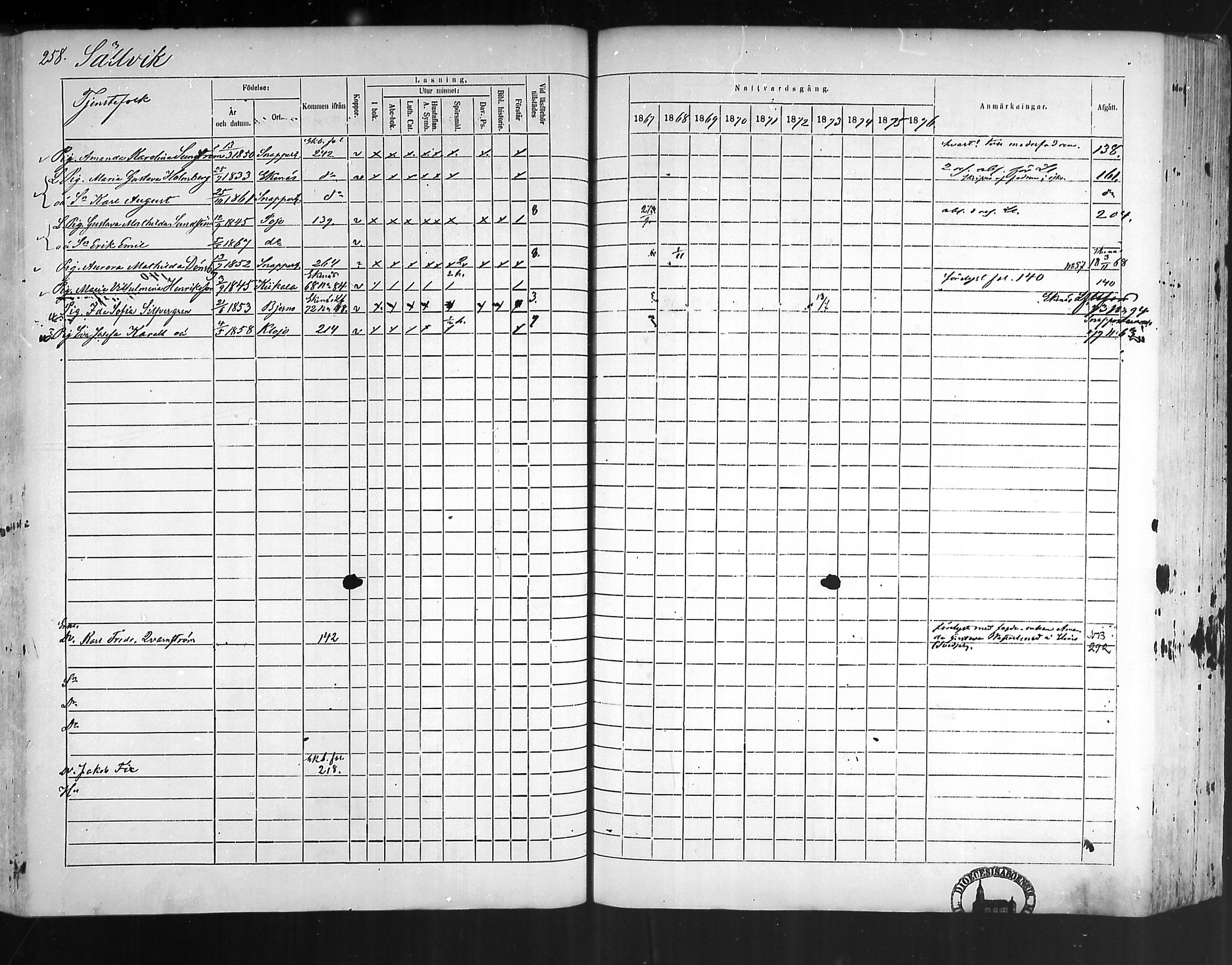 [ ../kirjat/Kirkonkirjat/pohja/rippikirja_1867-1876_mko163-177/kuvat/248.jpg ]