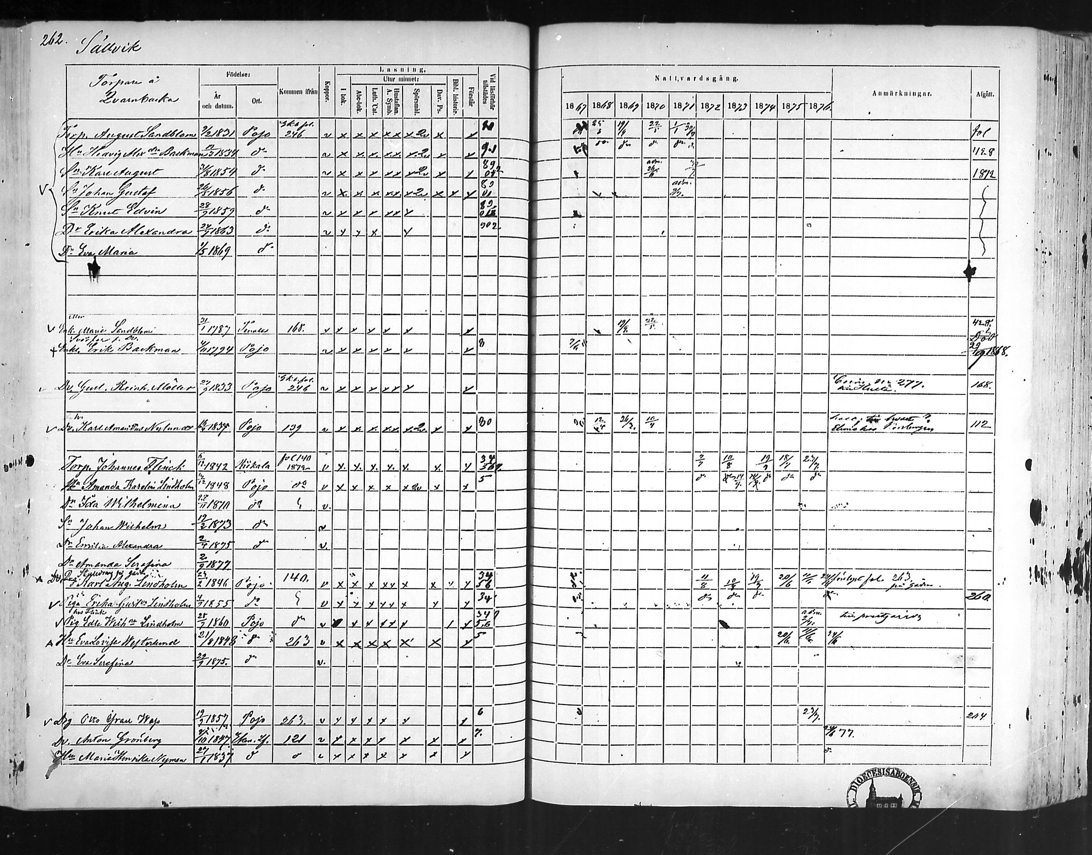 [ ../kirjat/Kirkonkirjat/pohja/rippikirja_1867-1876_mko163-177/kuvat/252.jpg ]