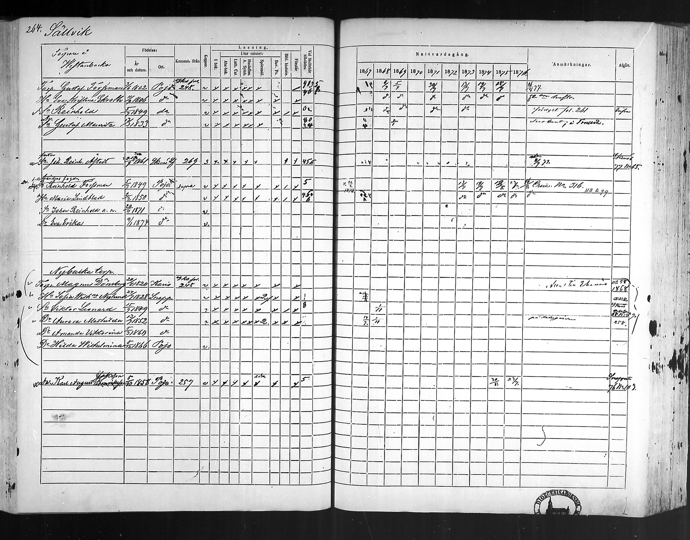 [ ../kirjat/Kirkonkirjat/pohja/rippikirja_1867-1876_mko163-177/kuvat/254.jpg ]