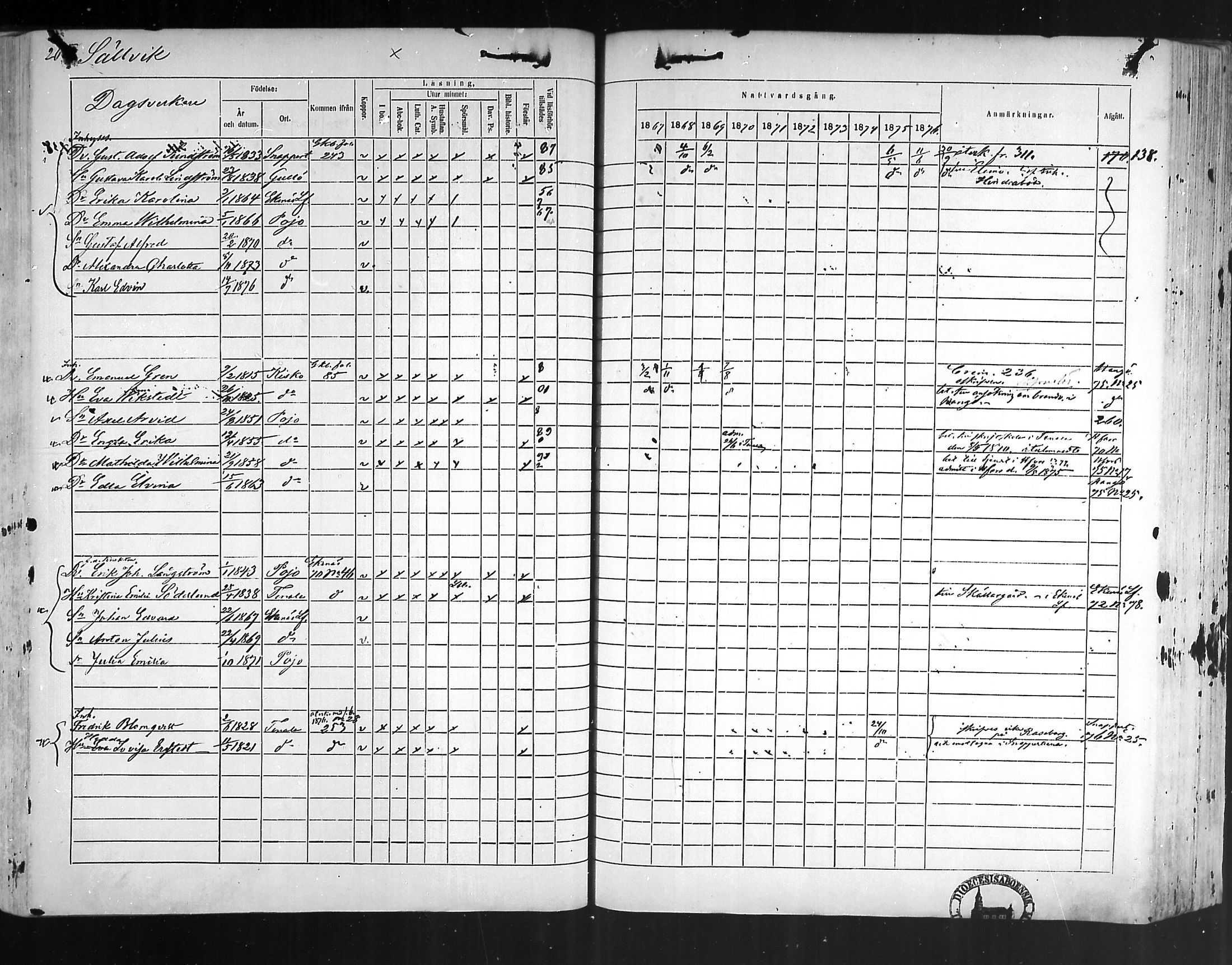 [ ../kirjat/Kirkonkirjat/pohja/rippikirja_1867-1876_mko163-177/kuvat/255.jpg ]
