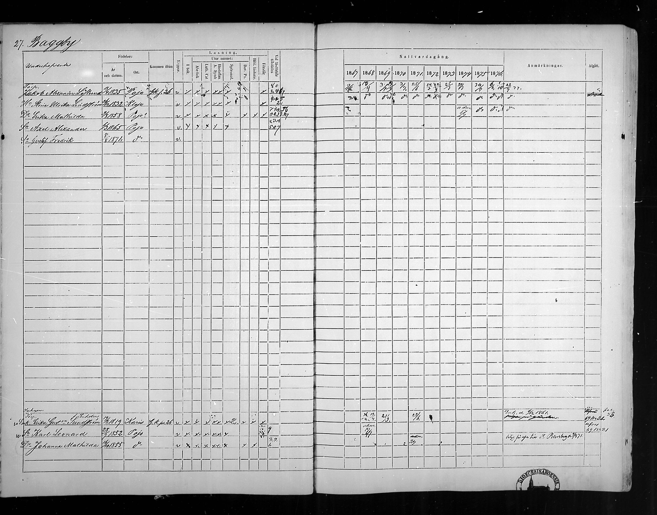 [ ../kirjat/Kirkonkirjat/pohja/rippikirja_1867-1876_mko163-177/kuvat/26.jpg ]