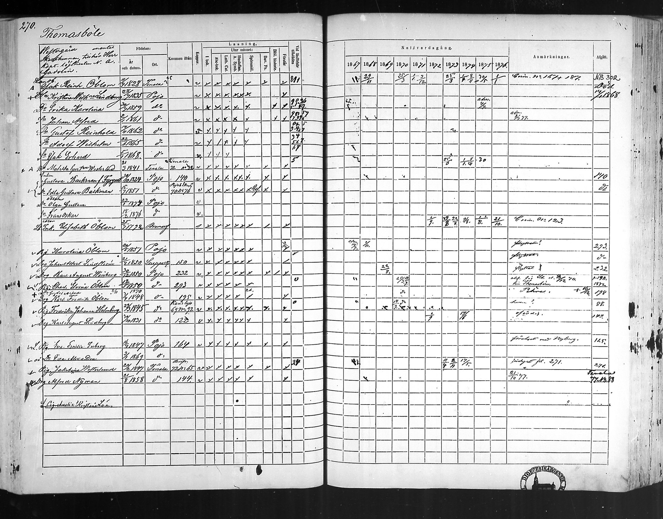 [ ../kirjat/Kirkonkirjat/pohja/rippikirja_1867-1876_mko163-177/kuvat/260.jpg ]