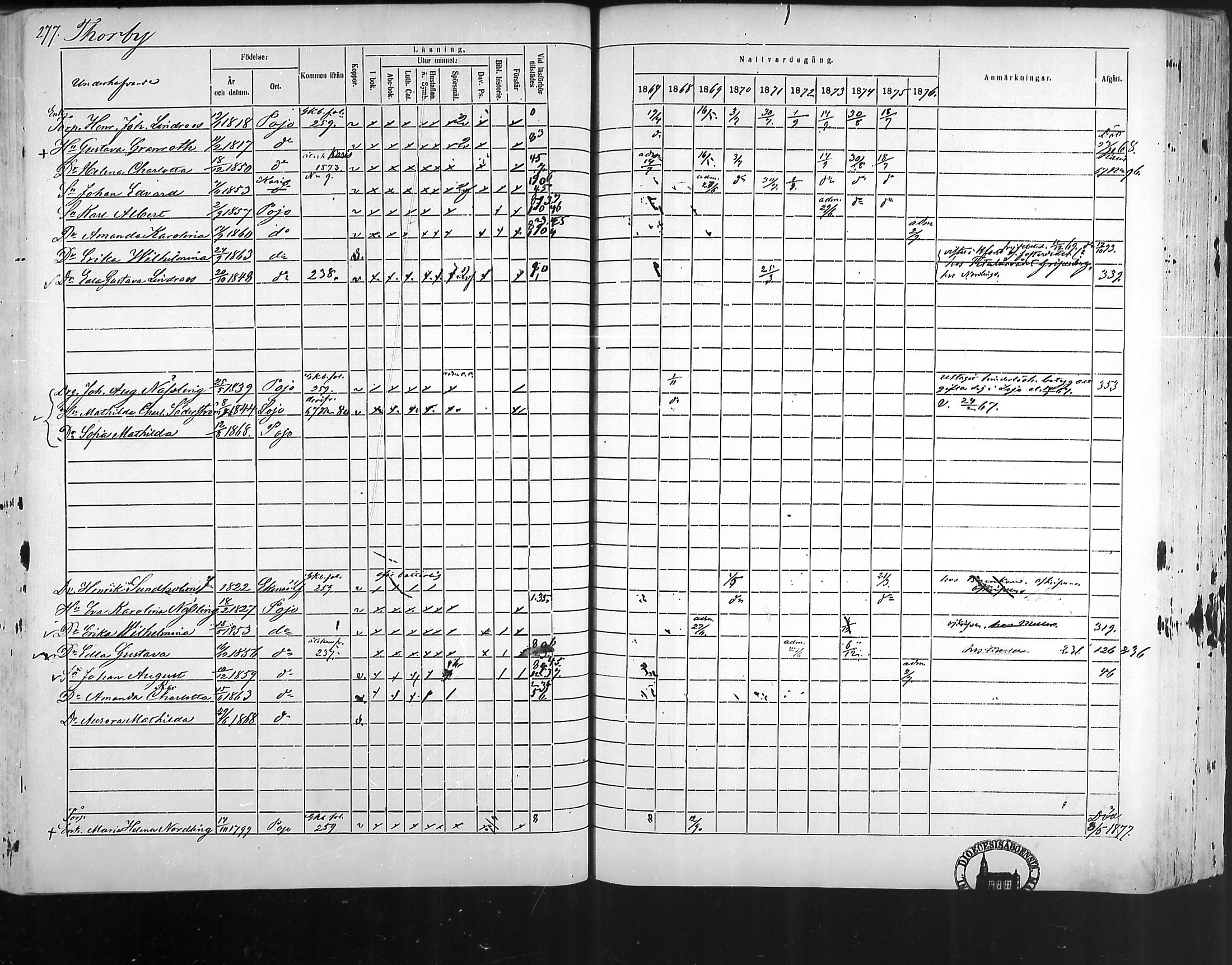[ ../kirjat/Kirkonkirjat/pohja/rippikirja_1867-1876_mko163-177/kuvat/266.jpg ]