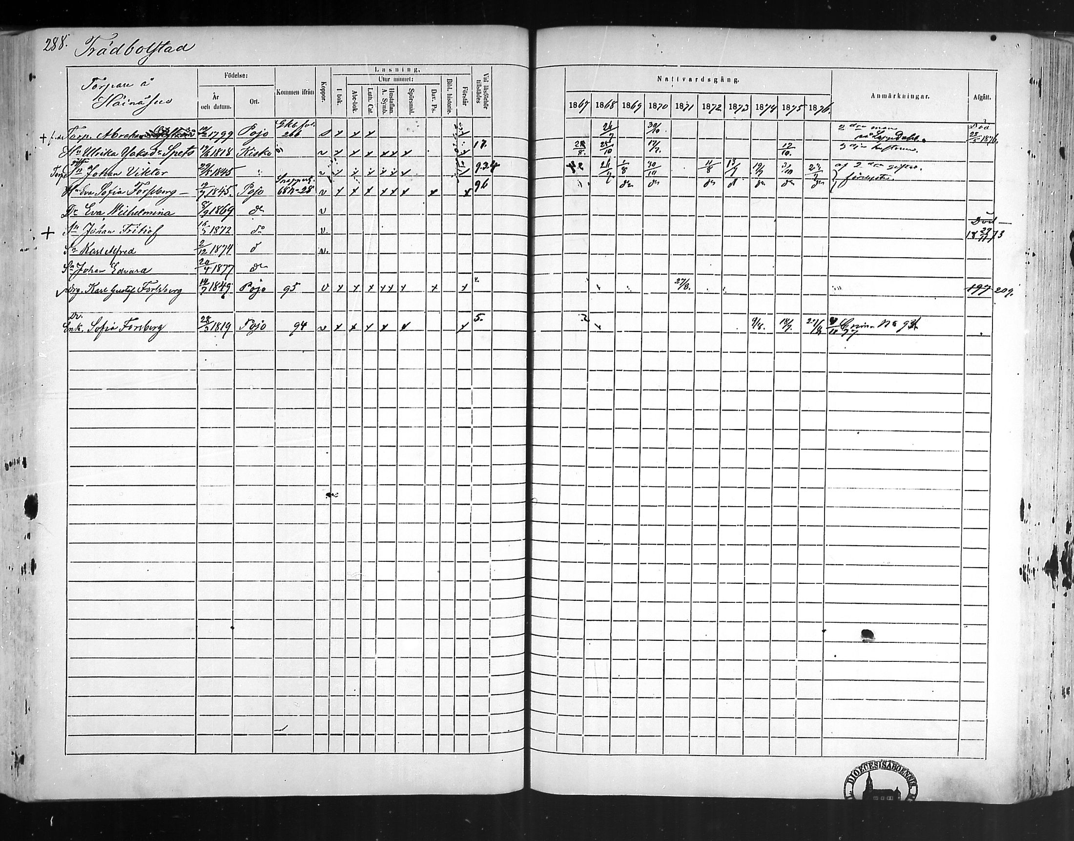 [ ../kirjat/Kirkonkirjat/pohja/rippikirja_1867-1876_mko163-177/kuvat/277.jpg ]