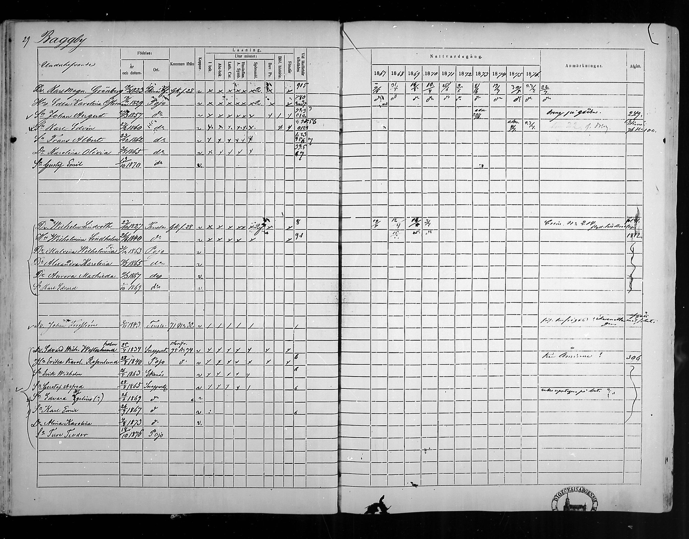 [ ../kirjat/Kirkonkirjat/pohja/rippikirja_1867-1876_mko163-177/kuvat/28.jpg ]