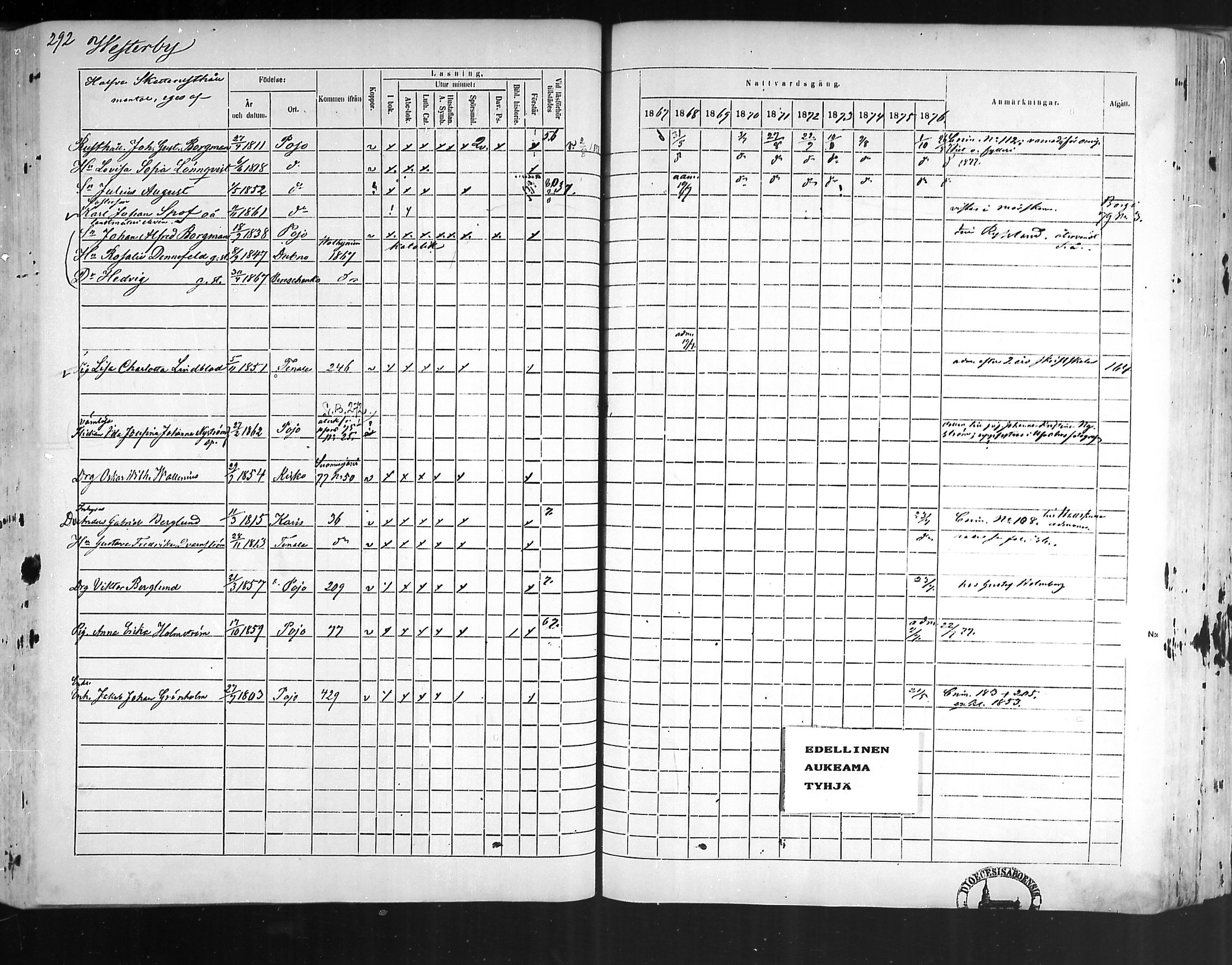 [ ../kirjat/Kirkonkirjat/pohja/rippikirja_1867-1876_mko163-177/kuvat/280.jpg ]