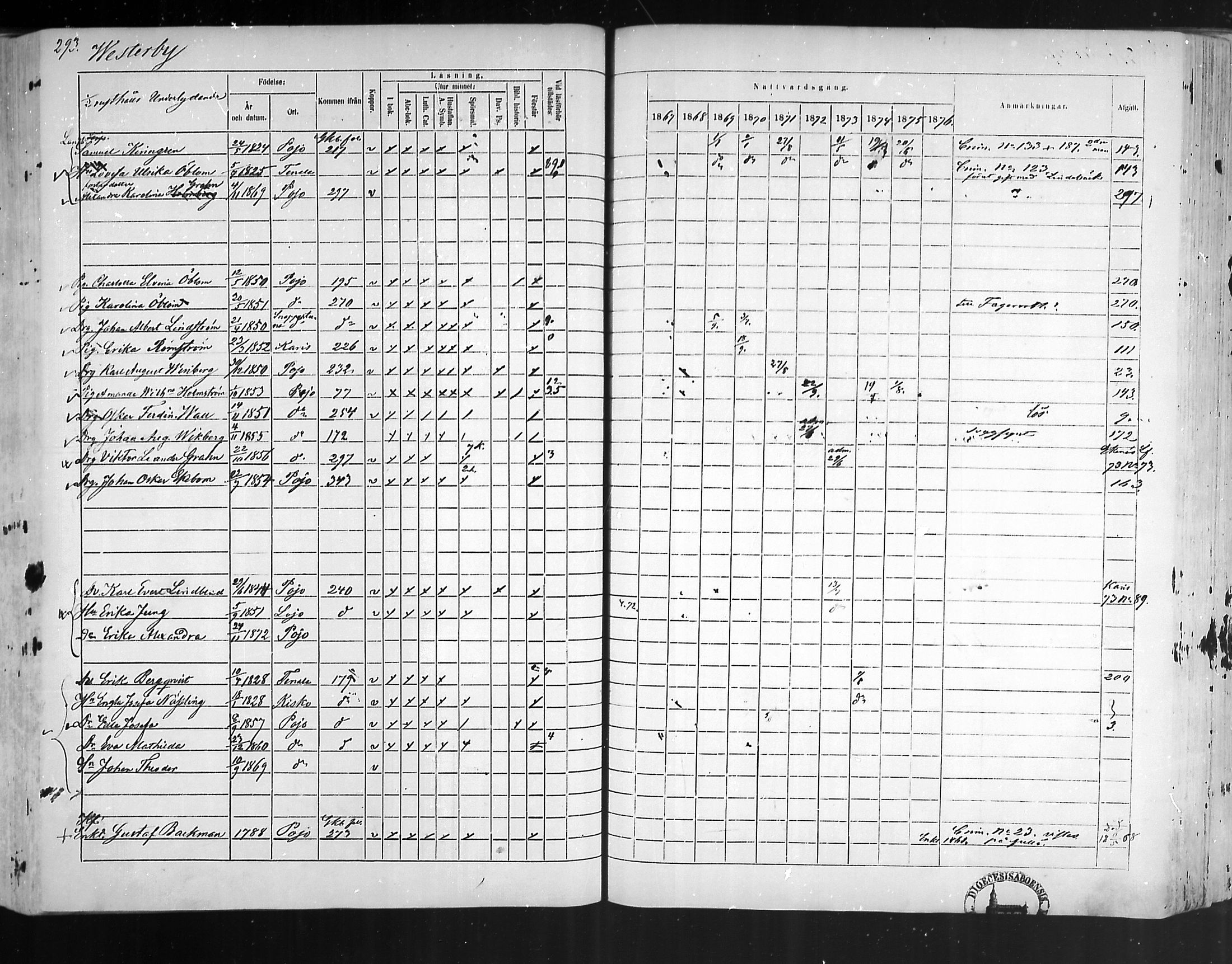 [ ../kirjat/Kirkonkirjat/pohja/rippikirja_1867-1876_mko163-177/kuvat/281.jpg ]