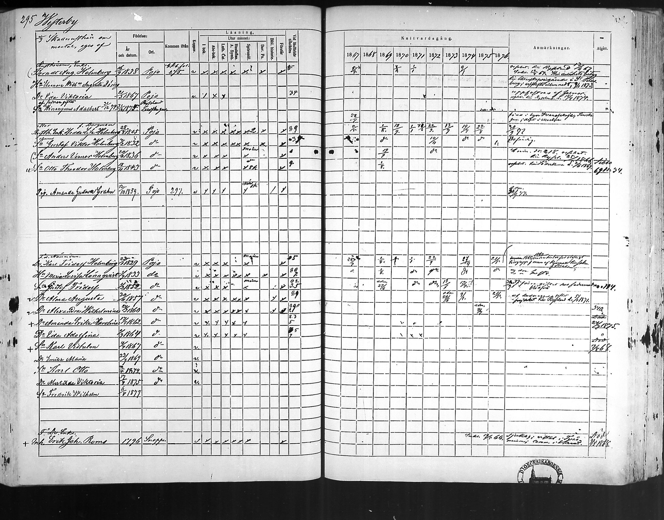 [ ../kirjat/Kirkonkirjat/pohja/rippikirja_1867-1876_mko163-177/kuvat/283.jpg ]