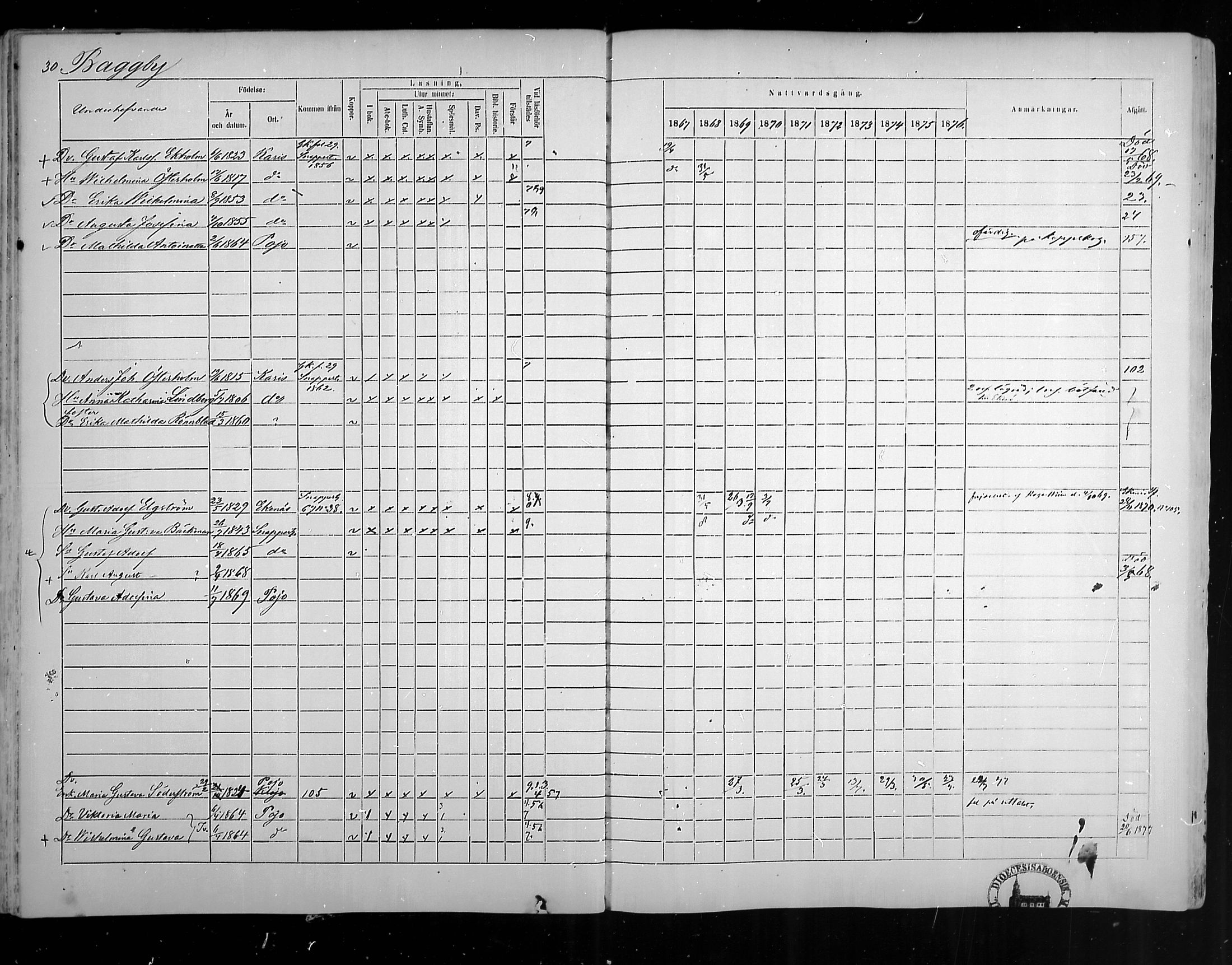 [ ../kirjat/Kirkonkirjat/pohja/rippikirja_1867-1876_mko163-177/kuvat/29.jpg ]
