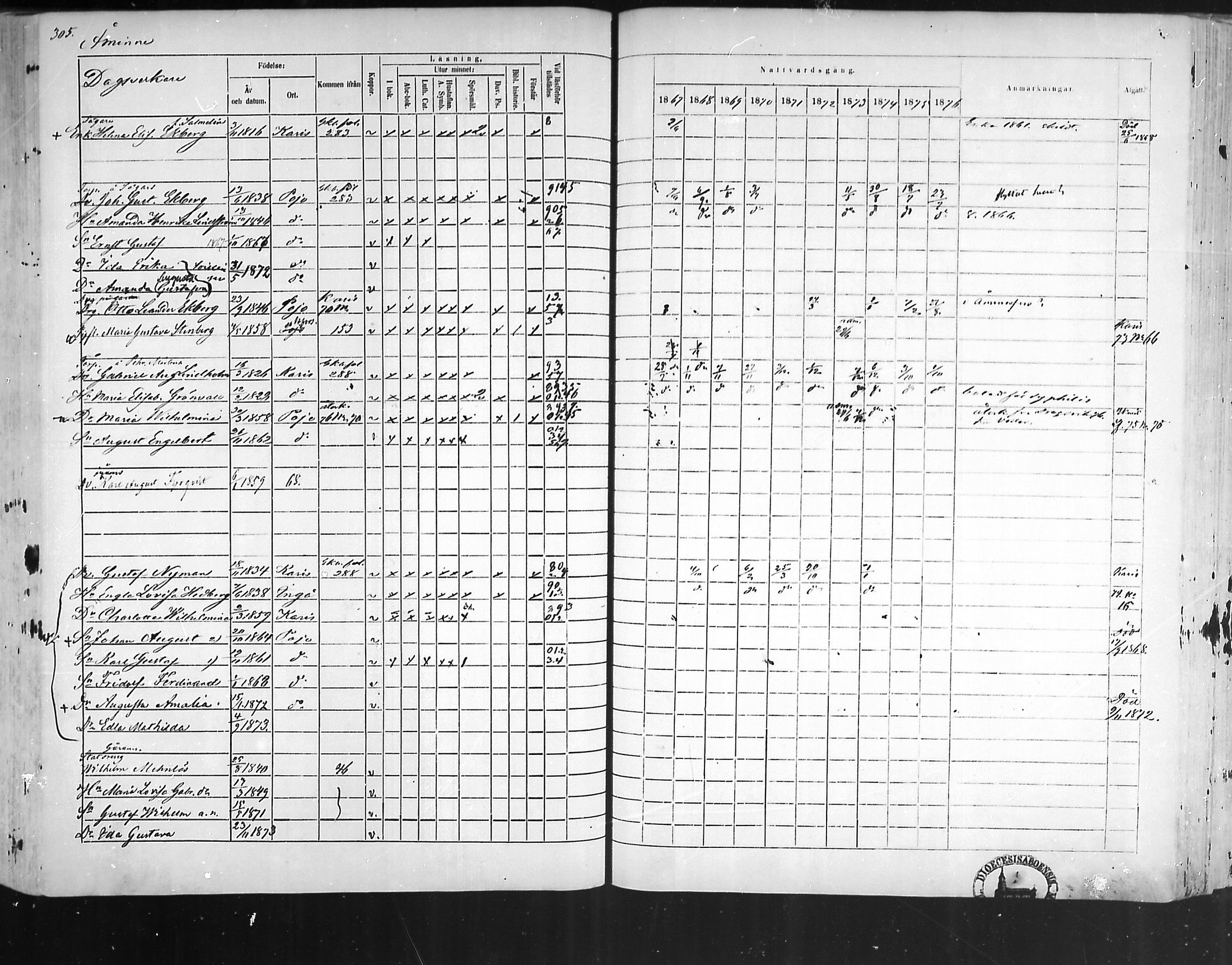 [ ../kirjat/Kirkonkirjat/pohja/rippikirja_1867-1876_mko163-177/kuvat/293.jpg ]