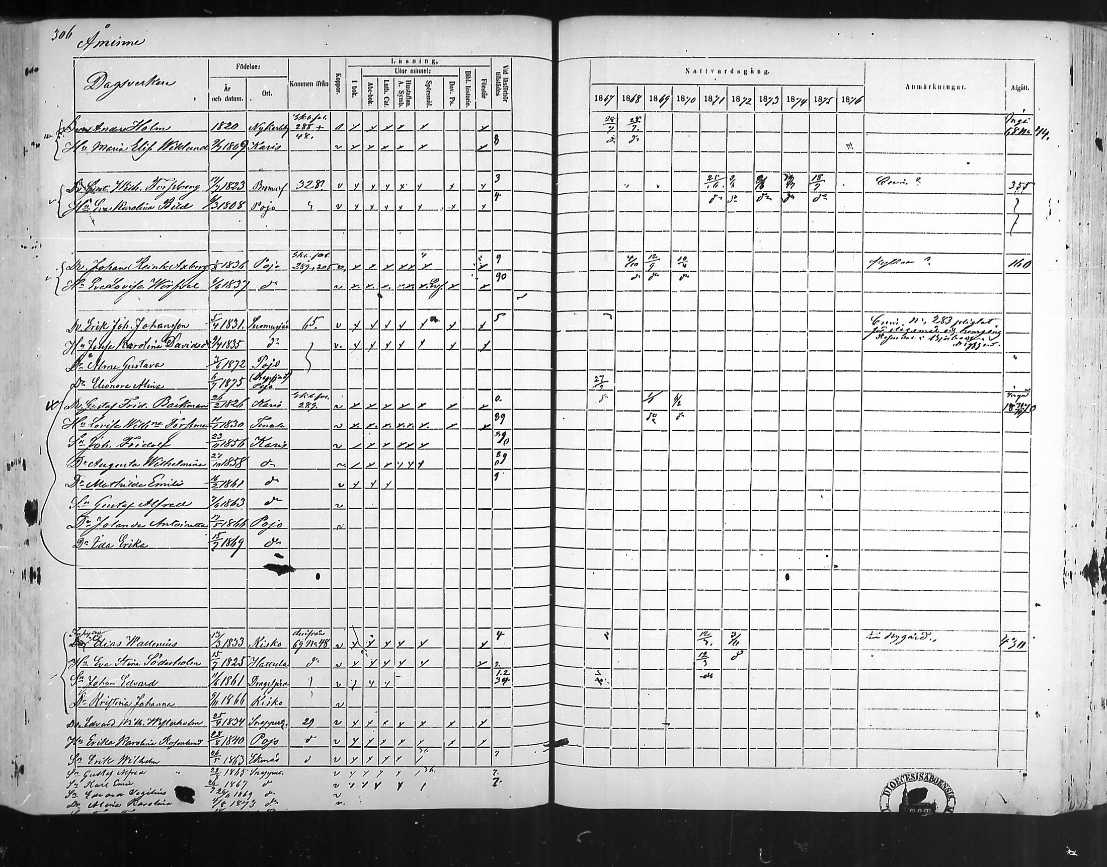 [ ../kirjat/Kirkonkirjat/pohja/rippikirja_1867-1876_mko163-177/kuvat/294.jpg ]