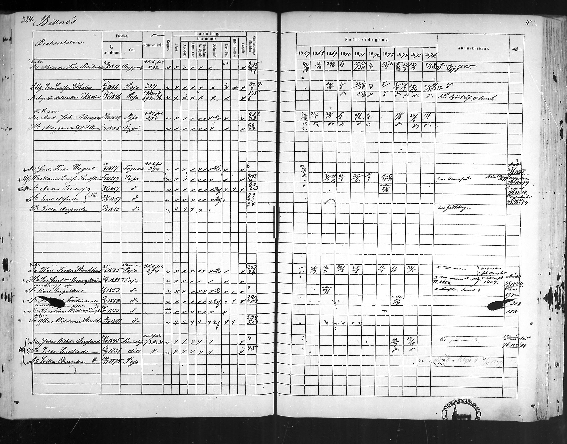 [ ../kirjat/Kirkonkirjat/pohja/rippikirja_1867-1876_mko163-177/kuvat/312.jpg ]
