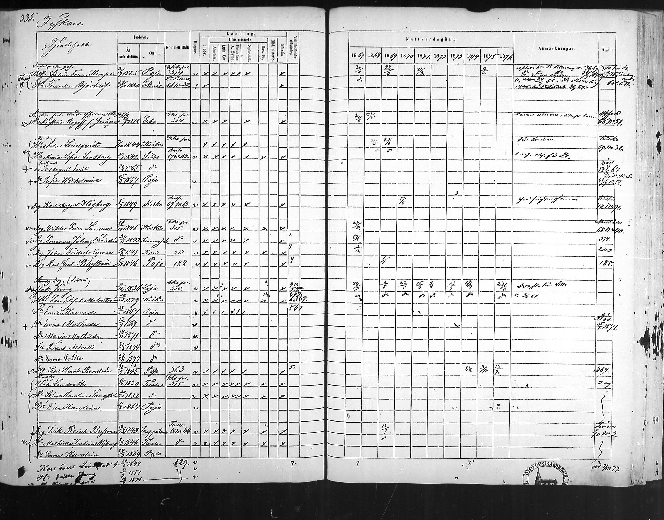 [ ../kirjat/Kirkonkirjat/pohja/rippikirja_1867-1876_mko163-177/kuvat/324.jpg ]