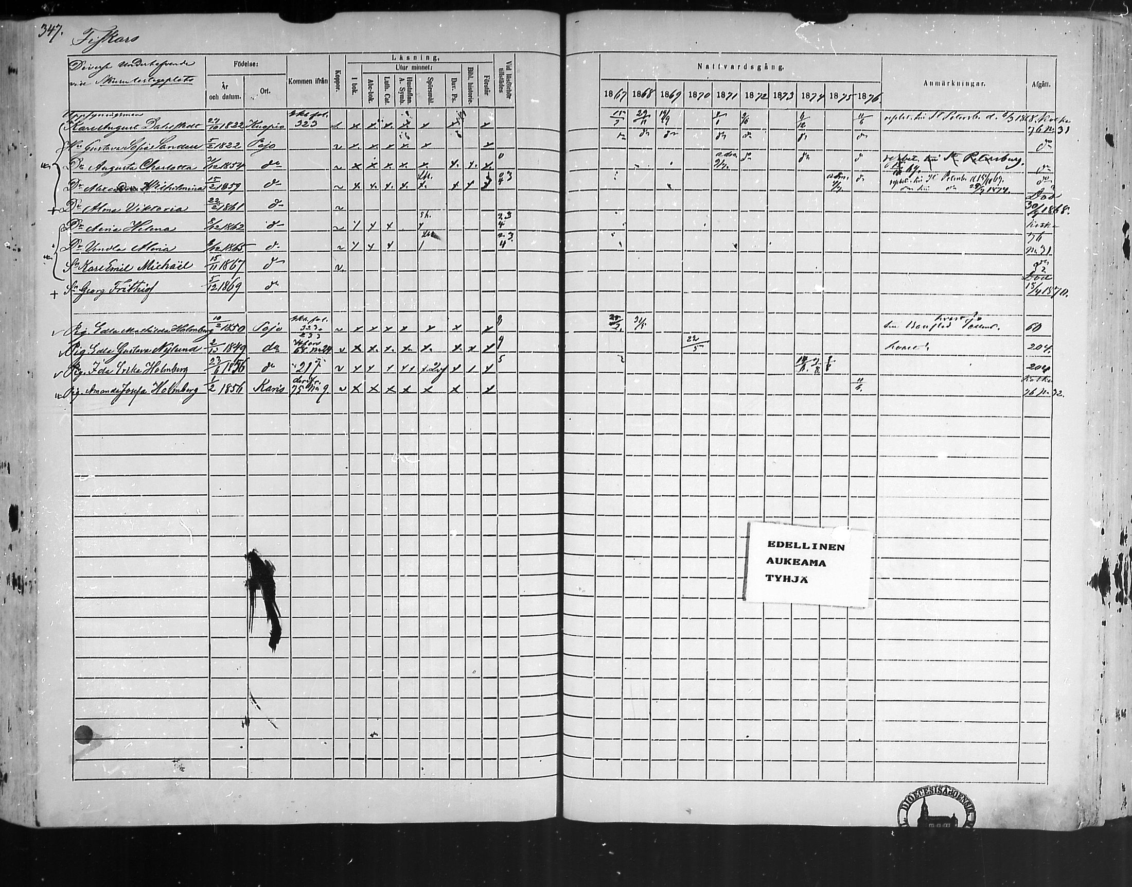 [ ../kirjat/Kirkonkirjat/pohja/rippikirja_1867-1876_mko163-177/kuvat/335.jpg ]