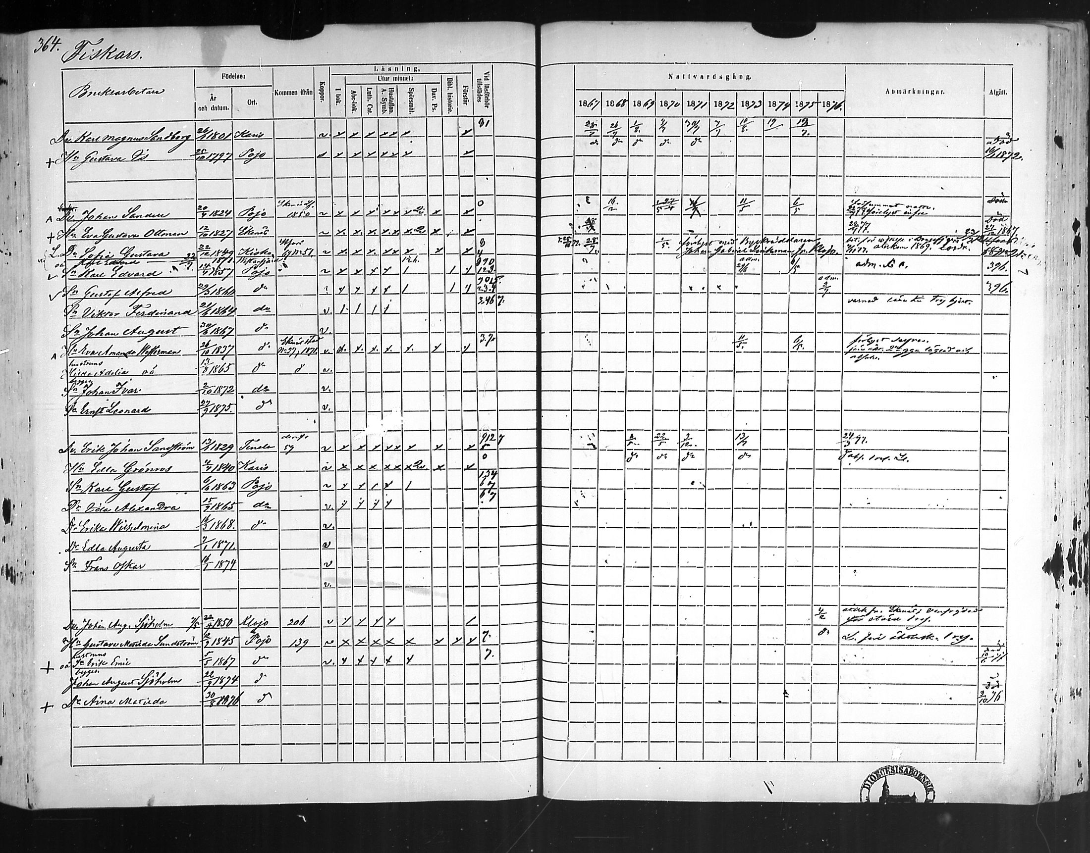 [ ../kirjat/Kirkonkirjat/pohja/rippikirja_1867-1876_mko163-177/kuvat/351.jpg ]