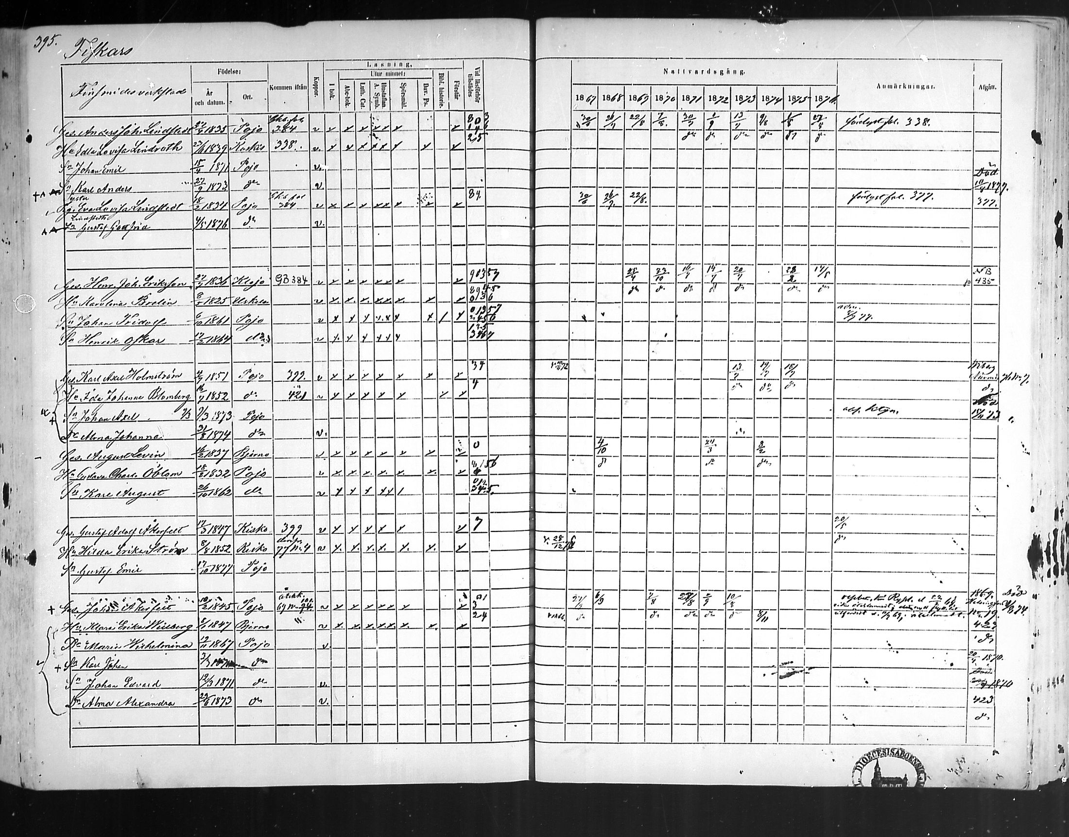 [ ../kirjat/Kirkonkirjat/pohja/rippikirja_1867-1876_mko163-177/kuvat/382.jpg ]