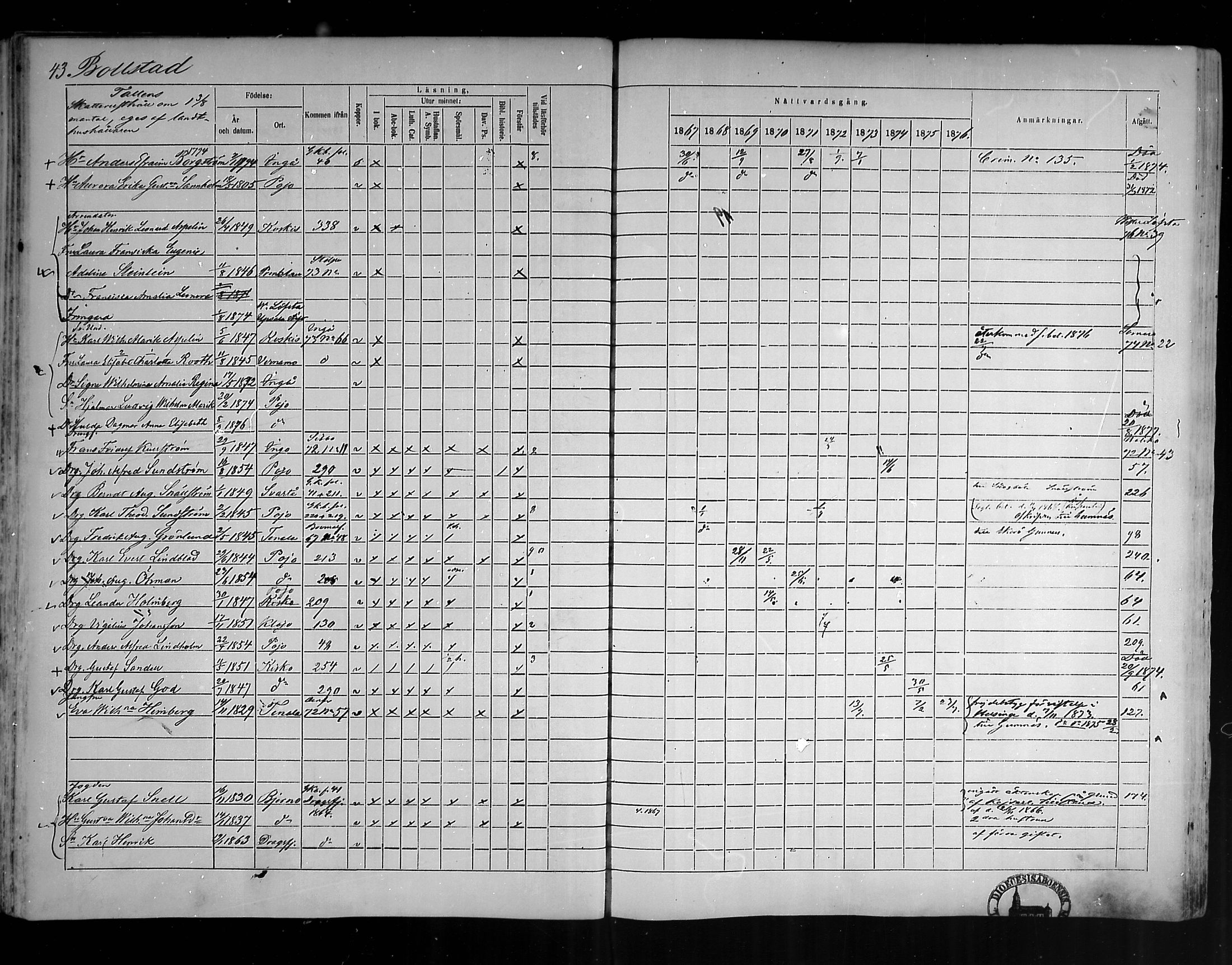 [ ../kirjat/Kirkonkirjat/pohja/rippikirja_1867-1876_mko163-177/kuvat/39.jpg ]