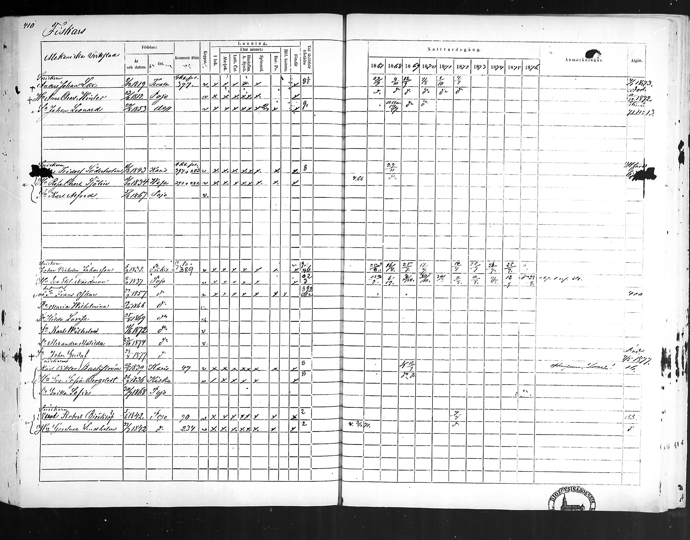 [ ../kirjat/Kirkonkirjat/pohja/rippikirja_1867-1876_mko163-177/kuvat/399.jpg ]