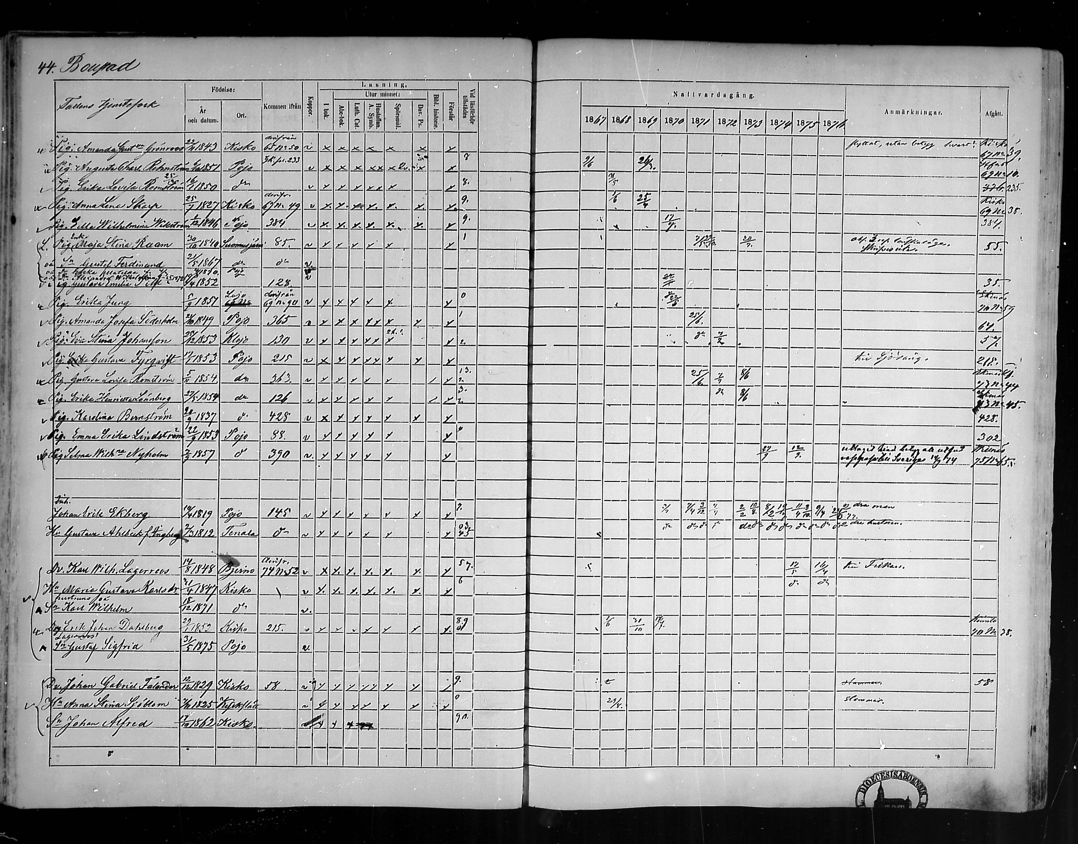 [ ../kirjat/Kirkonkirjat/pohja/rippikirja_1867-1876_mko163-177/kuvat/40.jpg ]