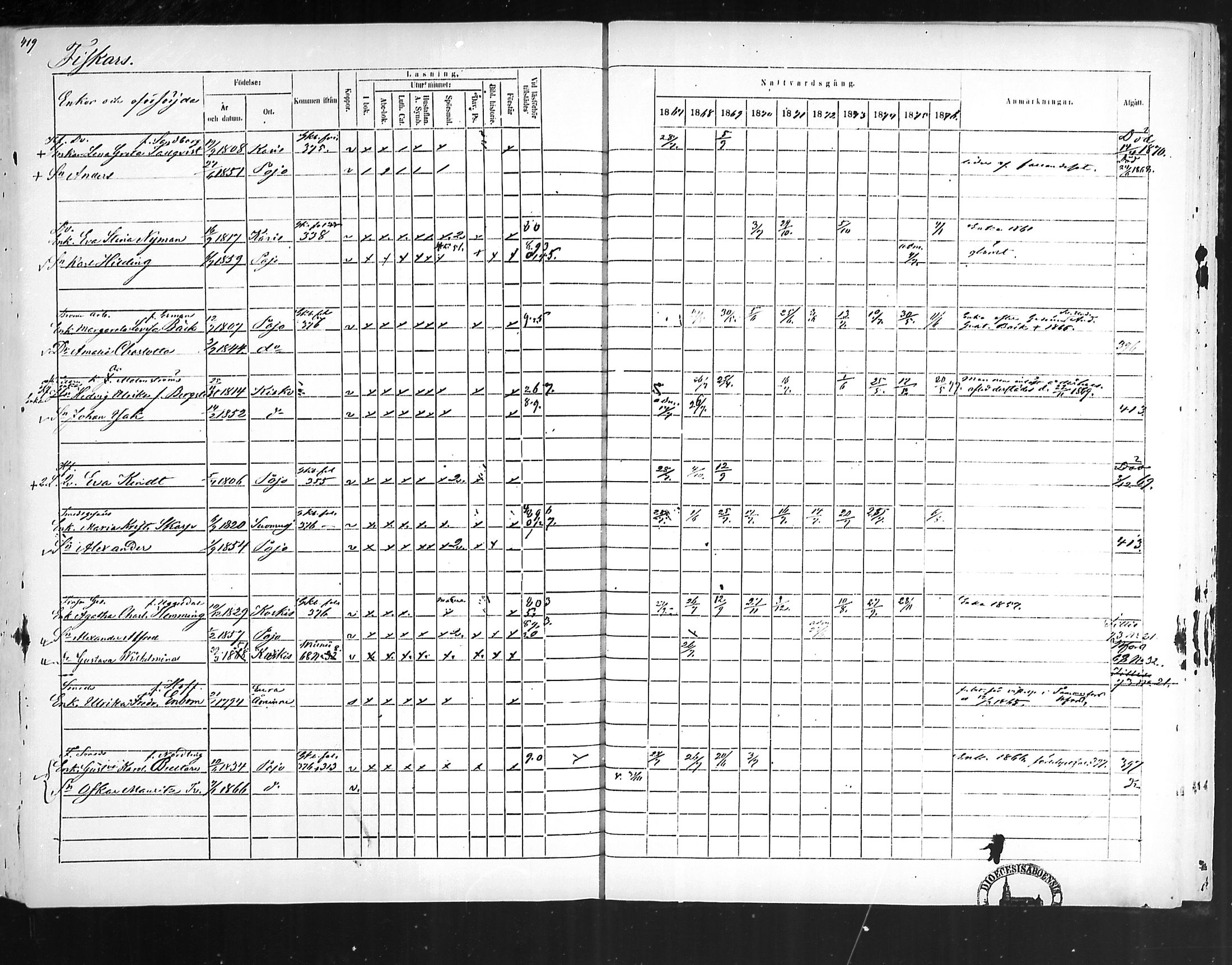 [ ../kirjat/Kirkonkirjat/pohja/rippikirja_1867-1876_mko163-177/kuvat/407.jpg ]