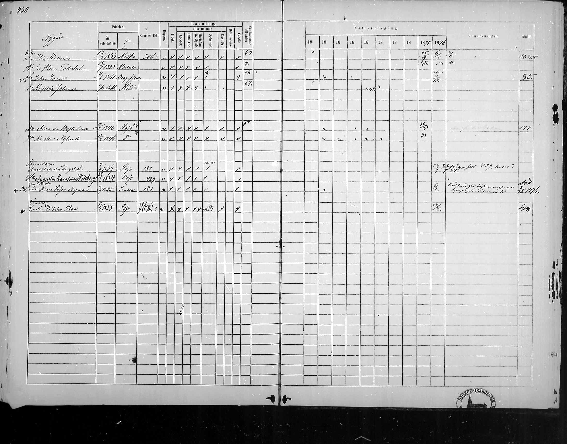 [ ../kirjat/Kirkonkirjat/pohja/rippikirja_1867-1876_mko163-177/kuvat/418.jpg ]