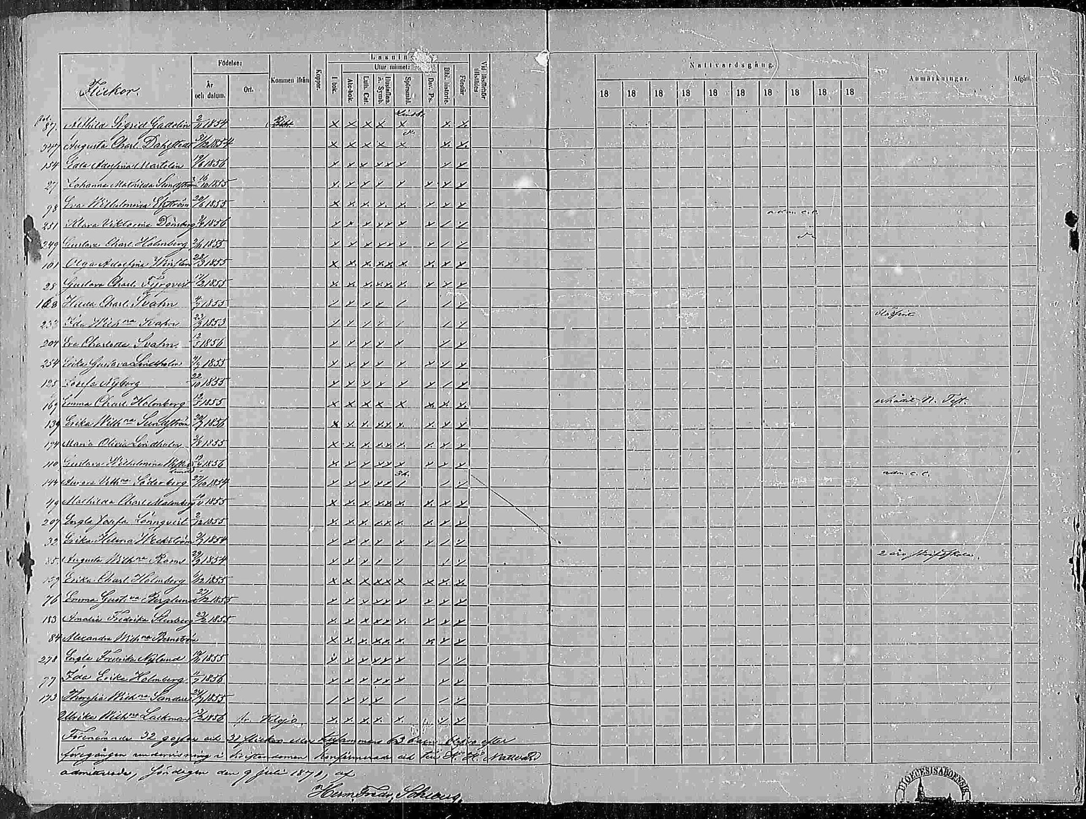 [ ../kirjat/Kirkonkirjat/pohja/rippikirja_1867-1876_mko163-177/kuvat/430.jpg ]