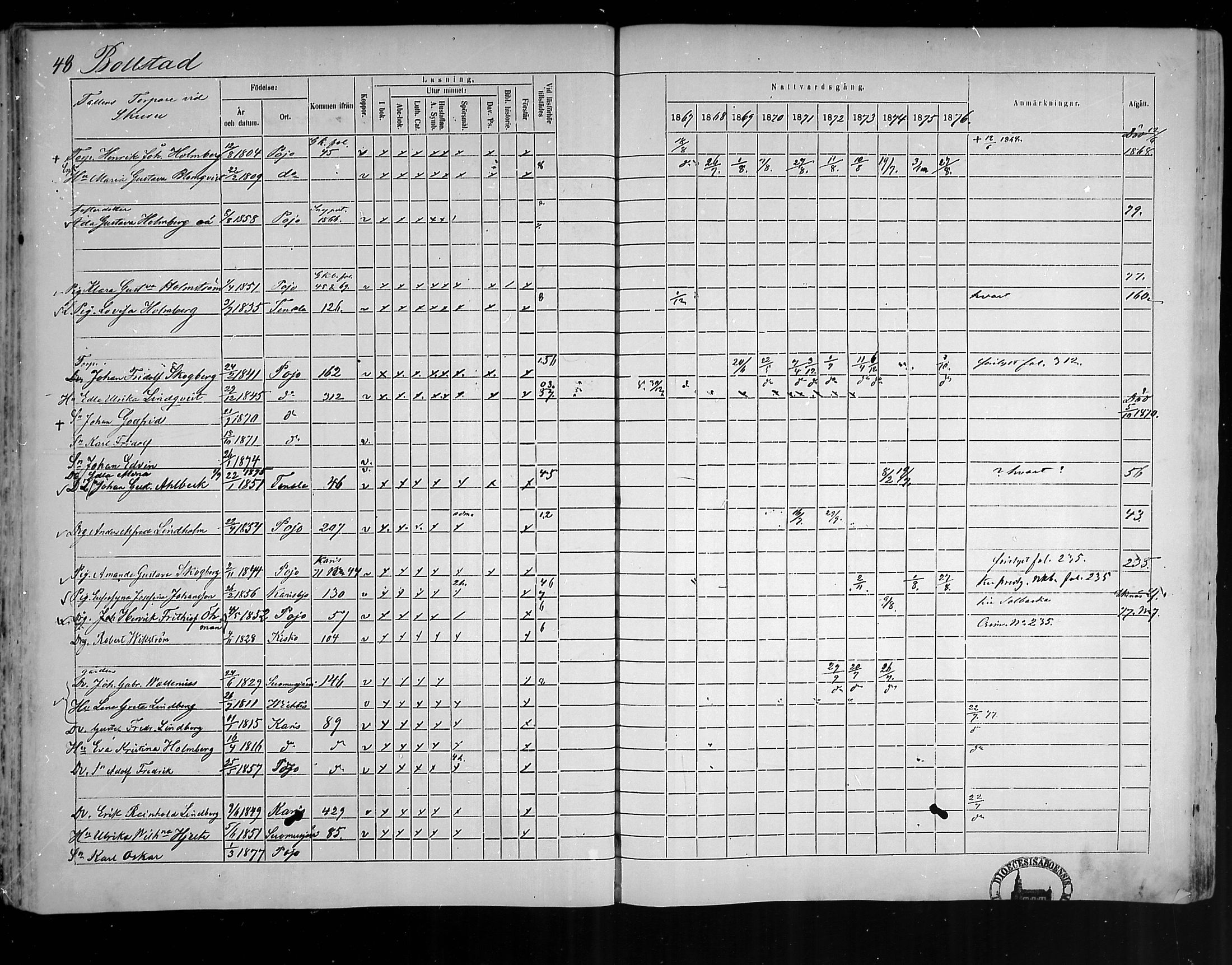 [ ../kirjat/Kirkonkirjat/pohja/rippikirja_1867-1876_mko163-177/kuvat/44.jpg ]