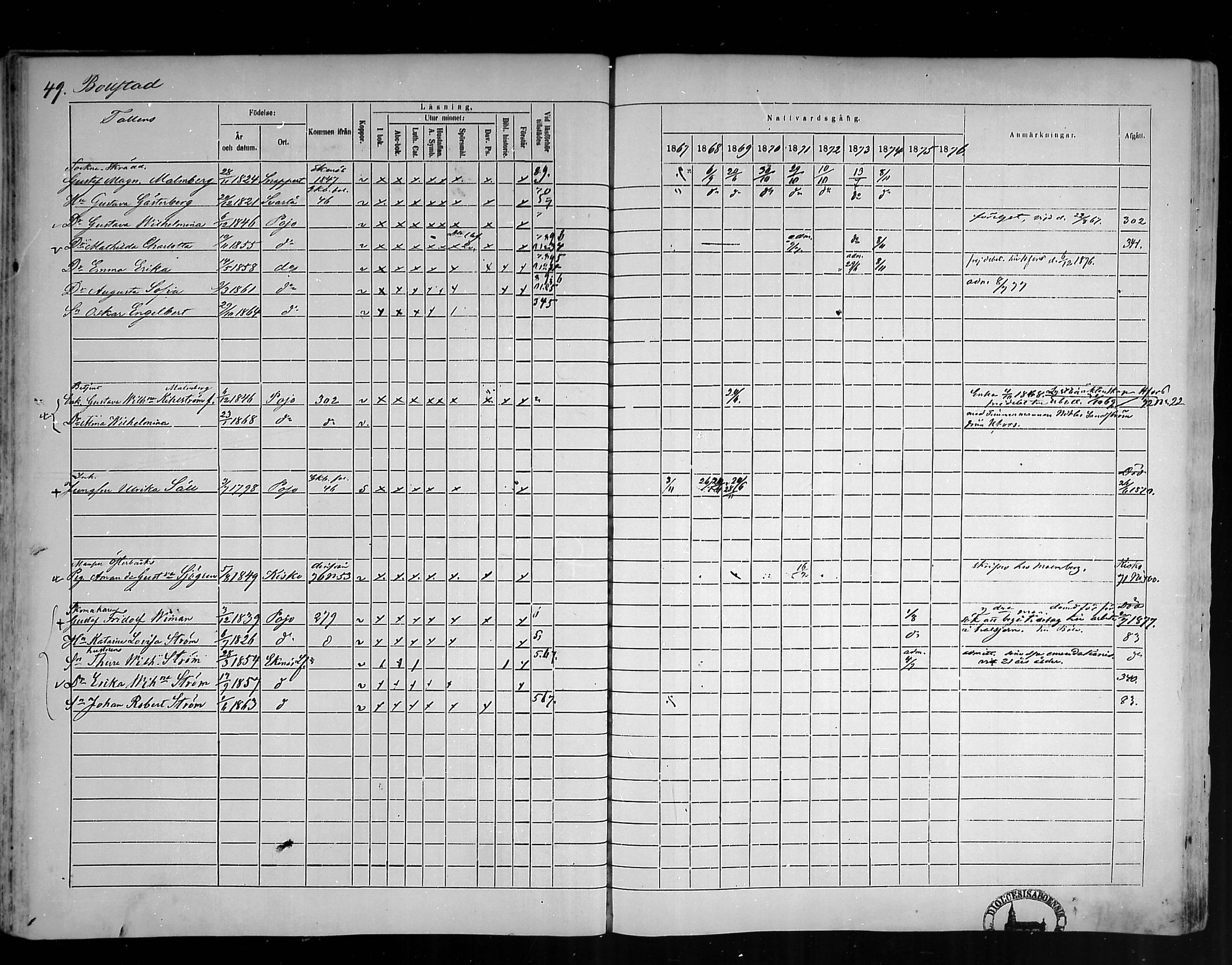 [ ../kirjat/Kirkonkirjat/pohja/rippikirja_1867-1876_mko163-177/kuvat/45.jpg ]
