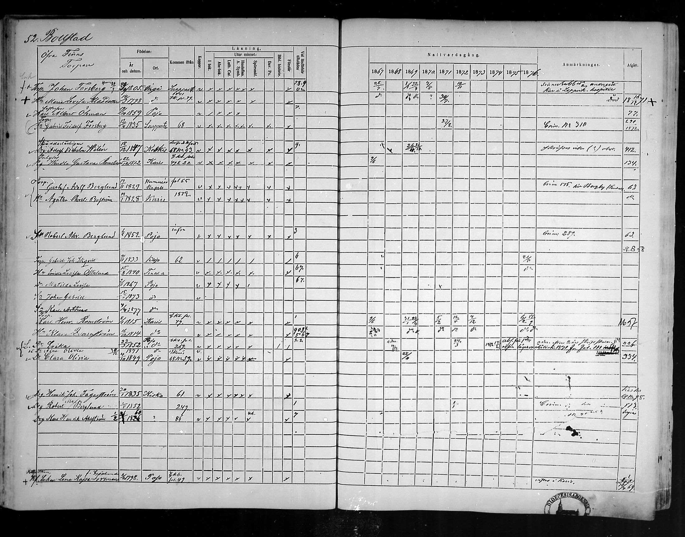 [ ../kirjat/Kirkonkirjat/pohja/rippikirja_1867-1876_mko163-177/kuvat/47.jpg ]
