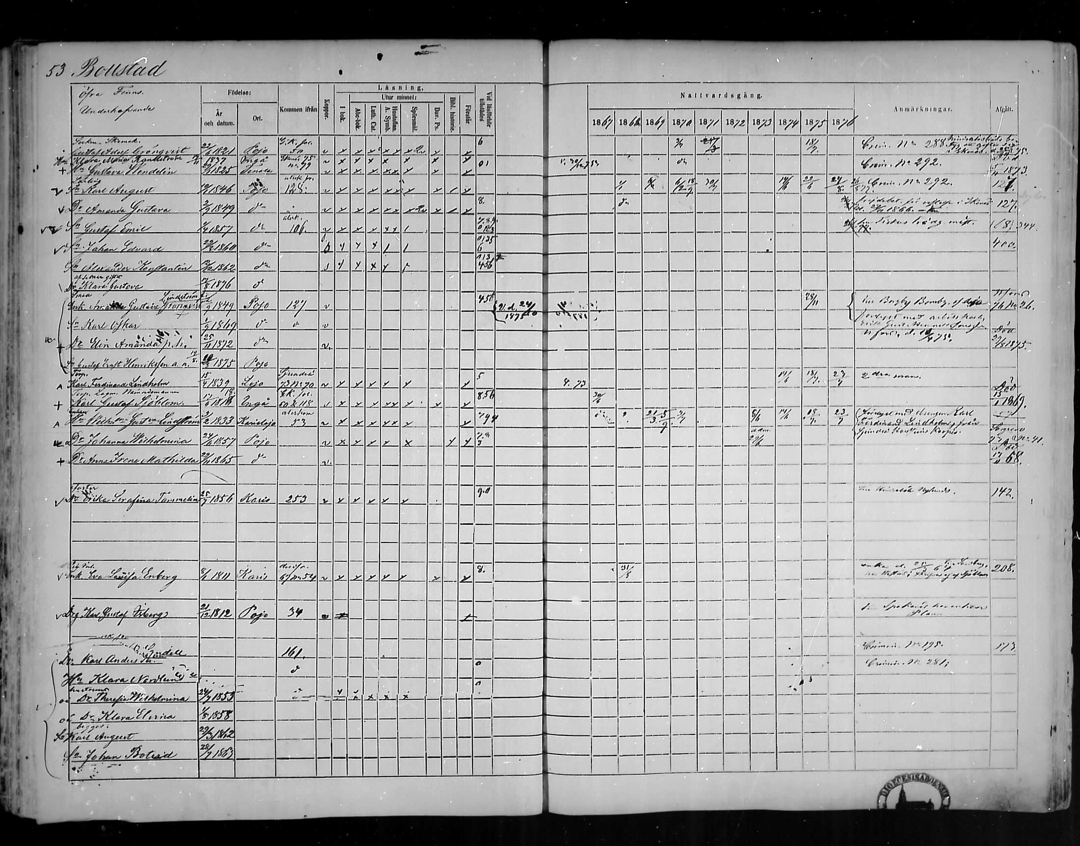 [ ../kirjat/Kirkonkirjat/pohja/rippikirja_1867-1876_mko163-177/kuvat/48.jpg ]