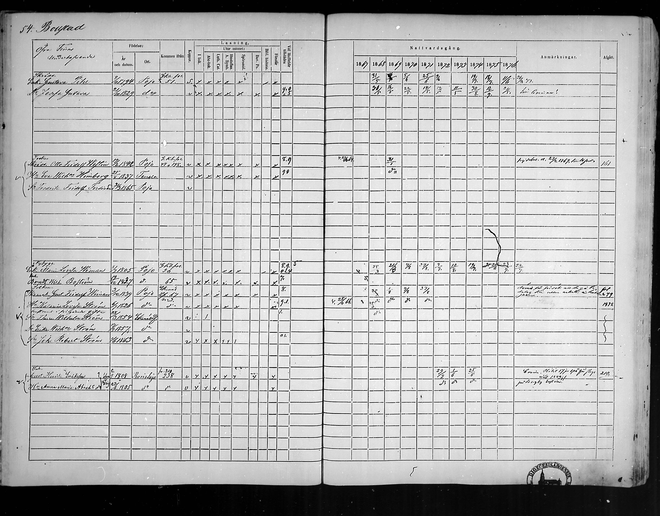 [ ../kirjat/Kirkonkirjat/pohja/rippikirja_1867-1876_mko163-177/kuvat/49.jpg ]