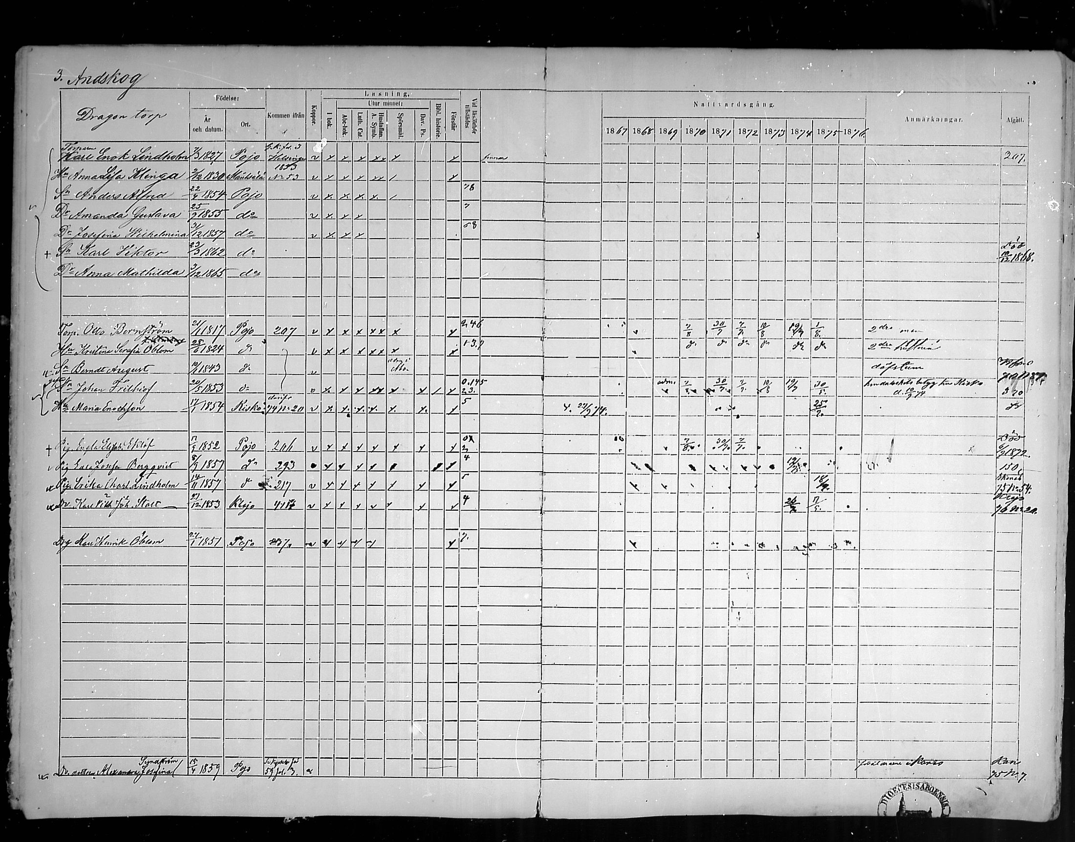 [ ../kirjat/Kirkonkirjat/pohja/rippikirja_1867-1876_mko163-177/kuvat/5.jpg ]