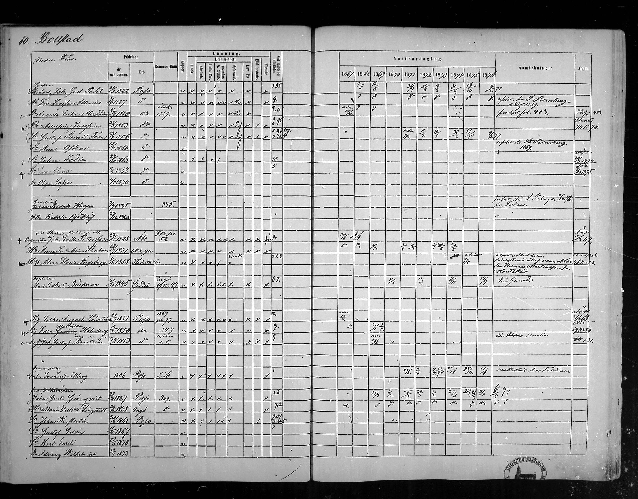 [ ../kirjat/Kirkonkirjat/pohja/rippikirja_1867-1876_mko163-177/kuvat/55.jpg ]