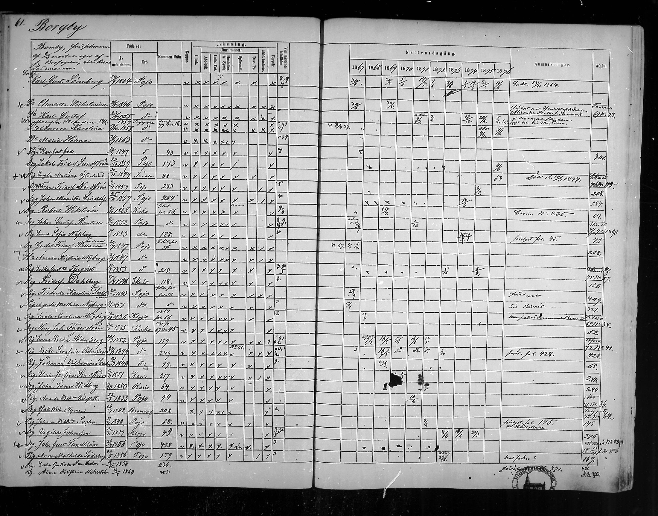 [ ../kirjat/Kirkonkirjat/pohja/rippikirja_1867-1876_mko163-177/kuvat/56.jpg ]