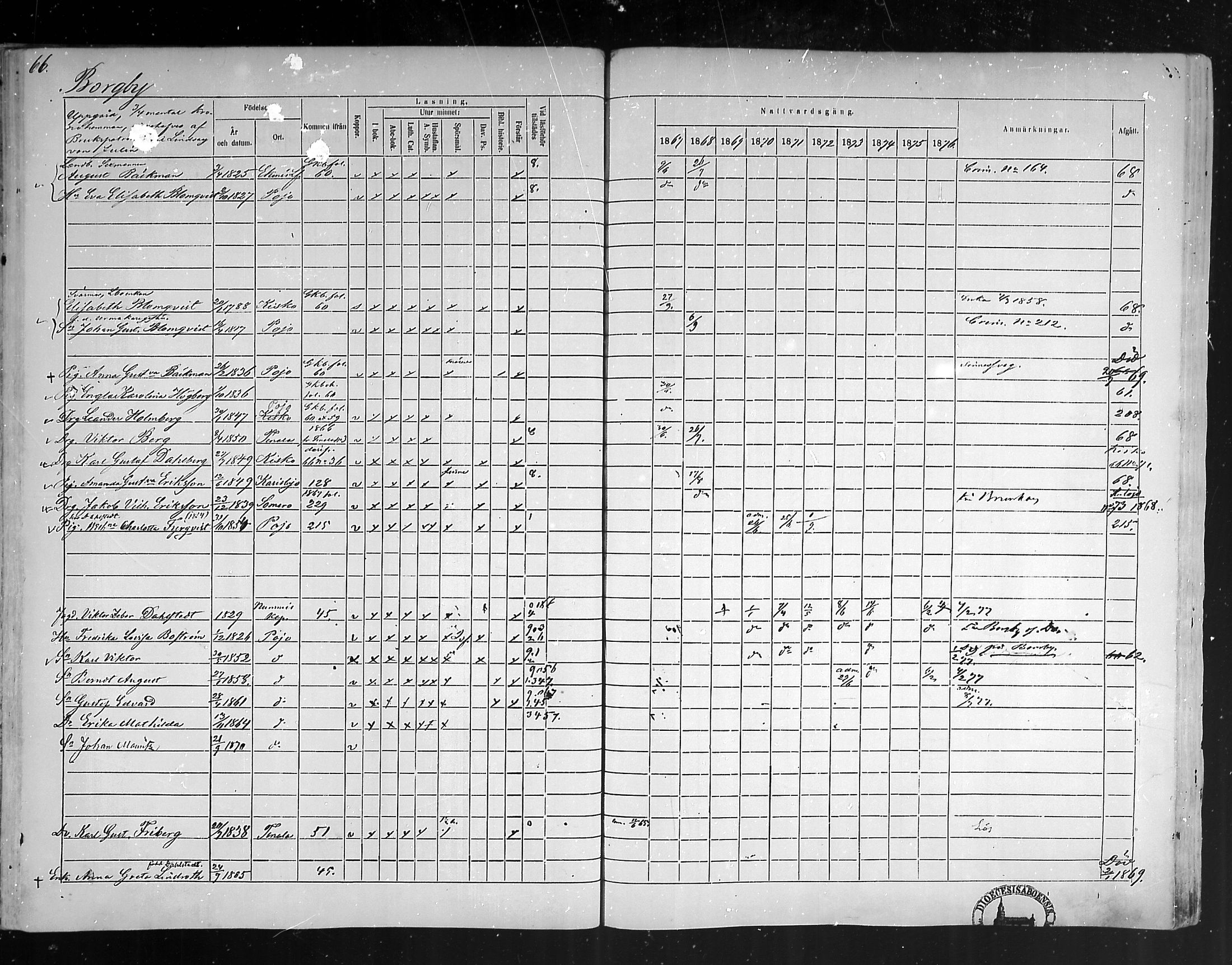[ ../kirjat/Kirkonkirjat/pohja/rippikirja_1867-1876_mko163-177/kuvat/61.jpg ]