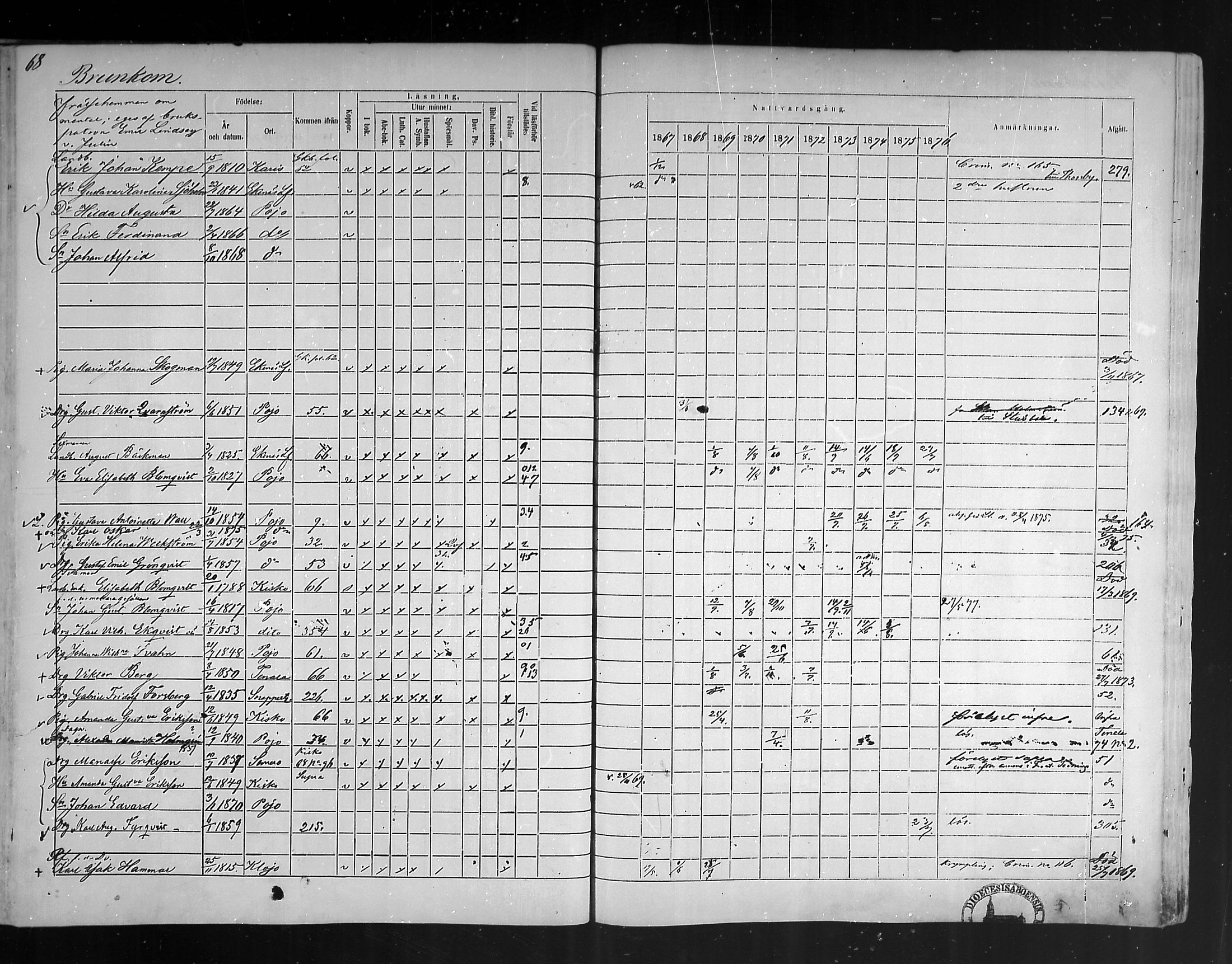 [ ../kirjat/Kirkonkirjat/pohja/rippikirja_1867-1876_mko163-177/kuvat/63.jpg ]