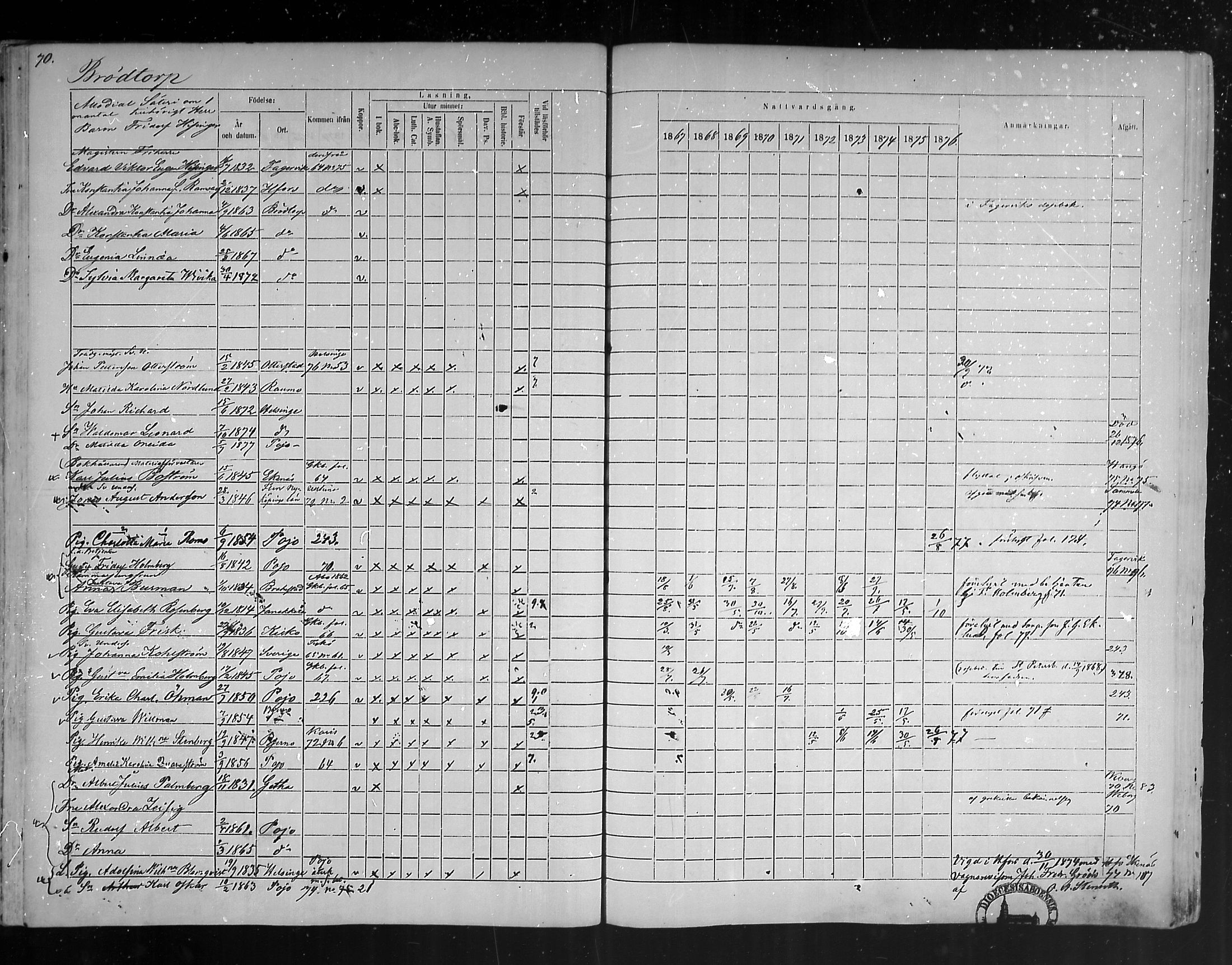 [ ../kirjat/Kirkonkirjat/pohja/rippikirja_1867-1876_mko163-177/kuvat/65.jpg ]