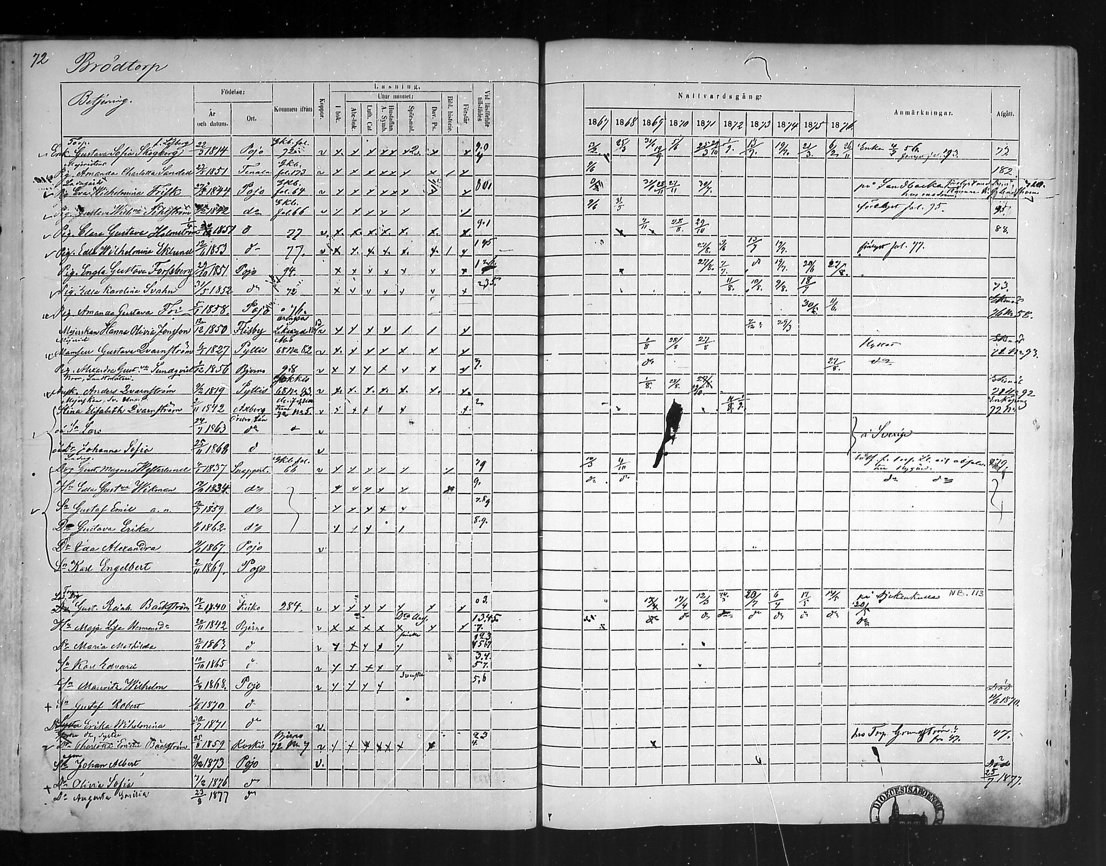 [ ../kirjat/Kirkonkirjat/pohja/rippikirja_1867-1876_mko163-177/kuvat/67.jpg ]