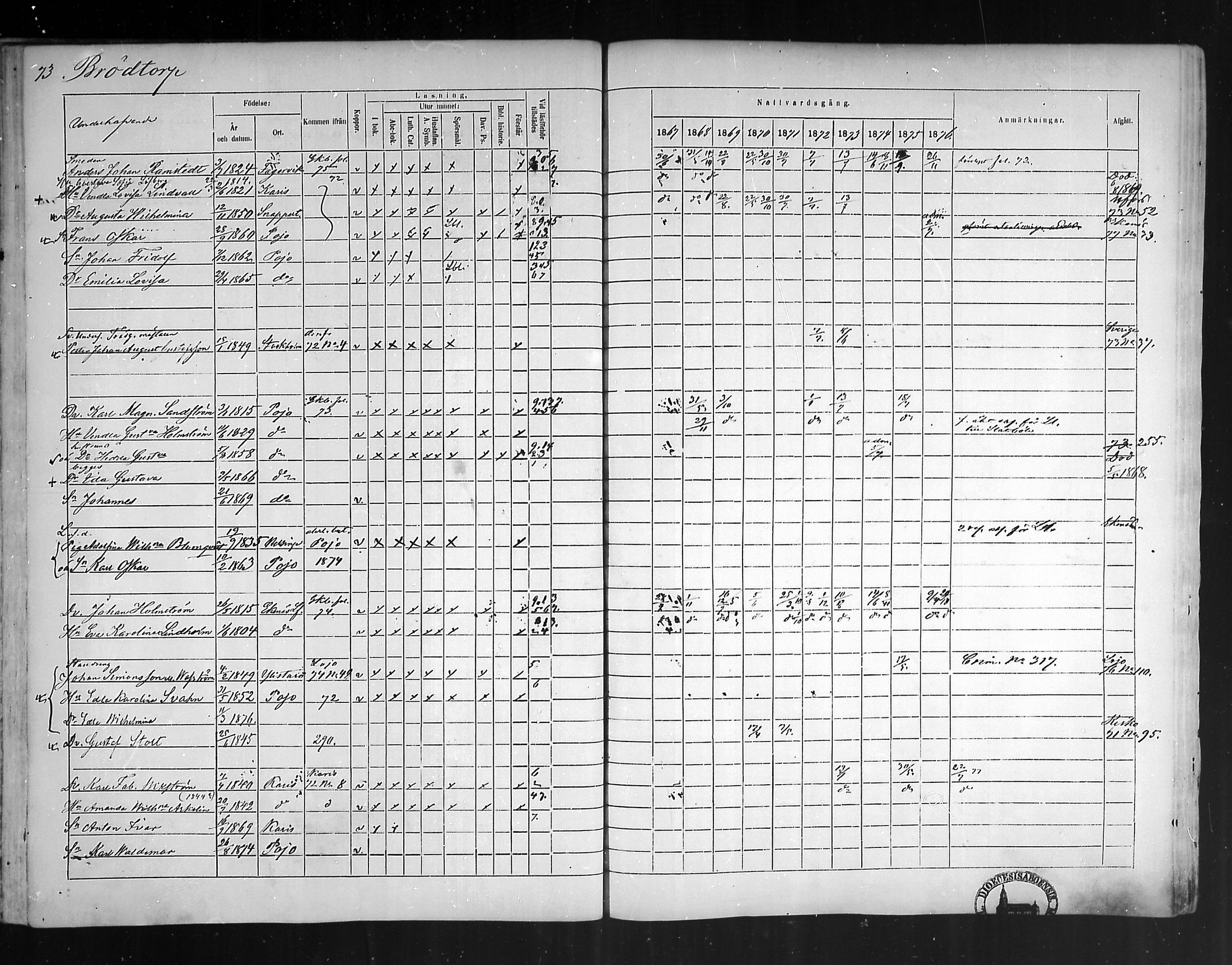[ ../kirjat/Kirkonkirjat/pohja/rippikirja_1867-1876_mko163-177/kuvat/68.jpg ]