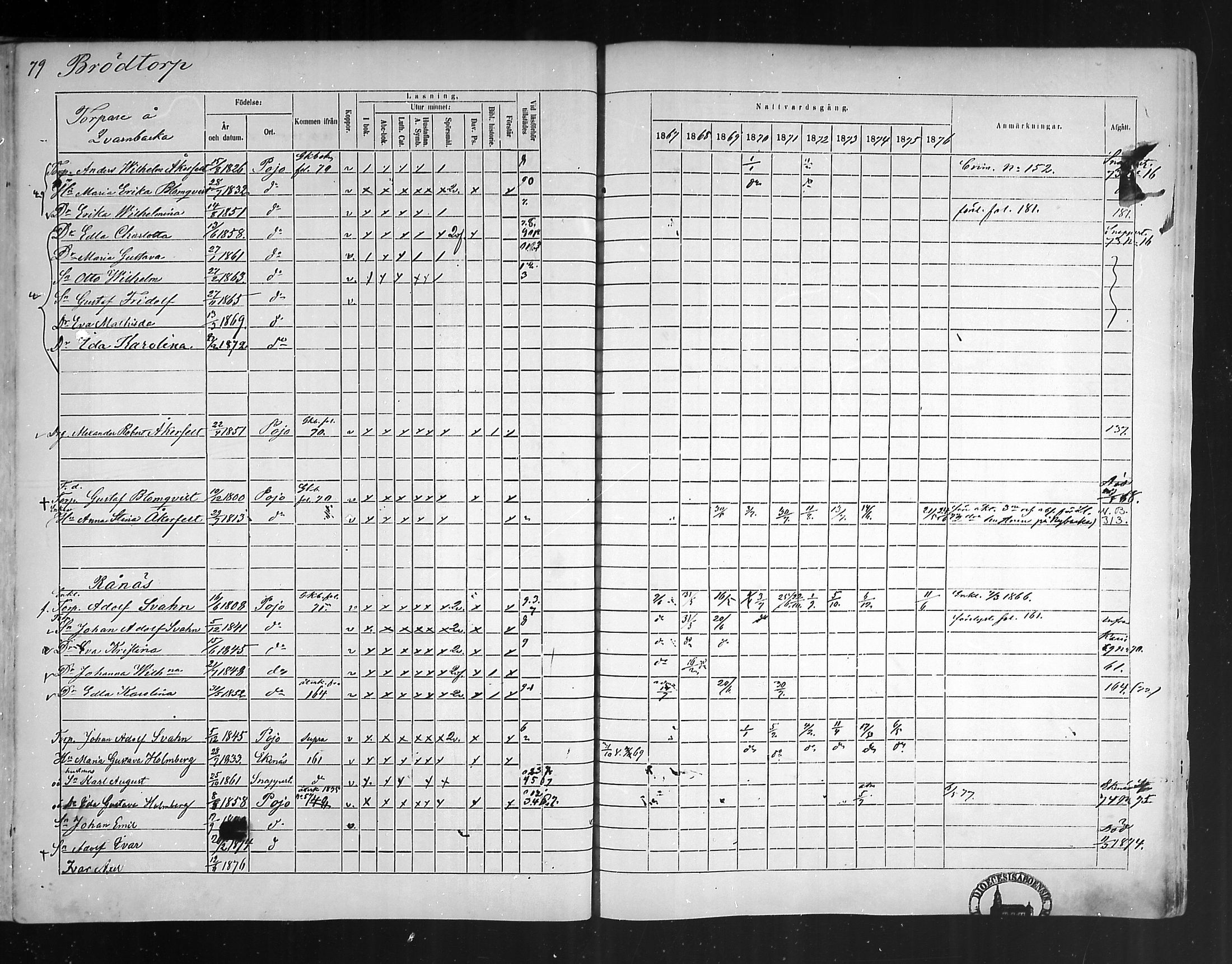 [ ../kirjat/Kirkonkirjat/pohja/rippikirja_1867-1876_mko163-177/kuvat/74.jpg ]