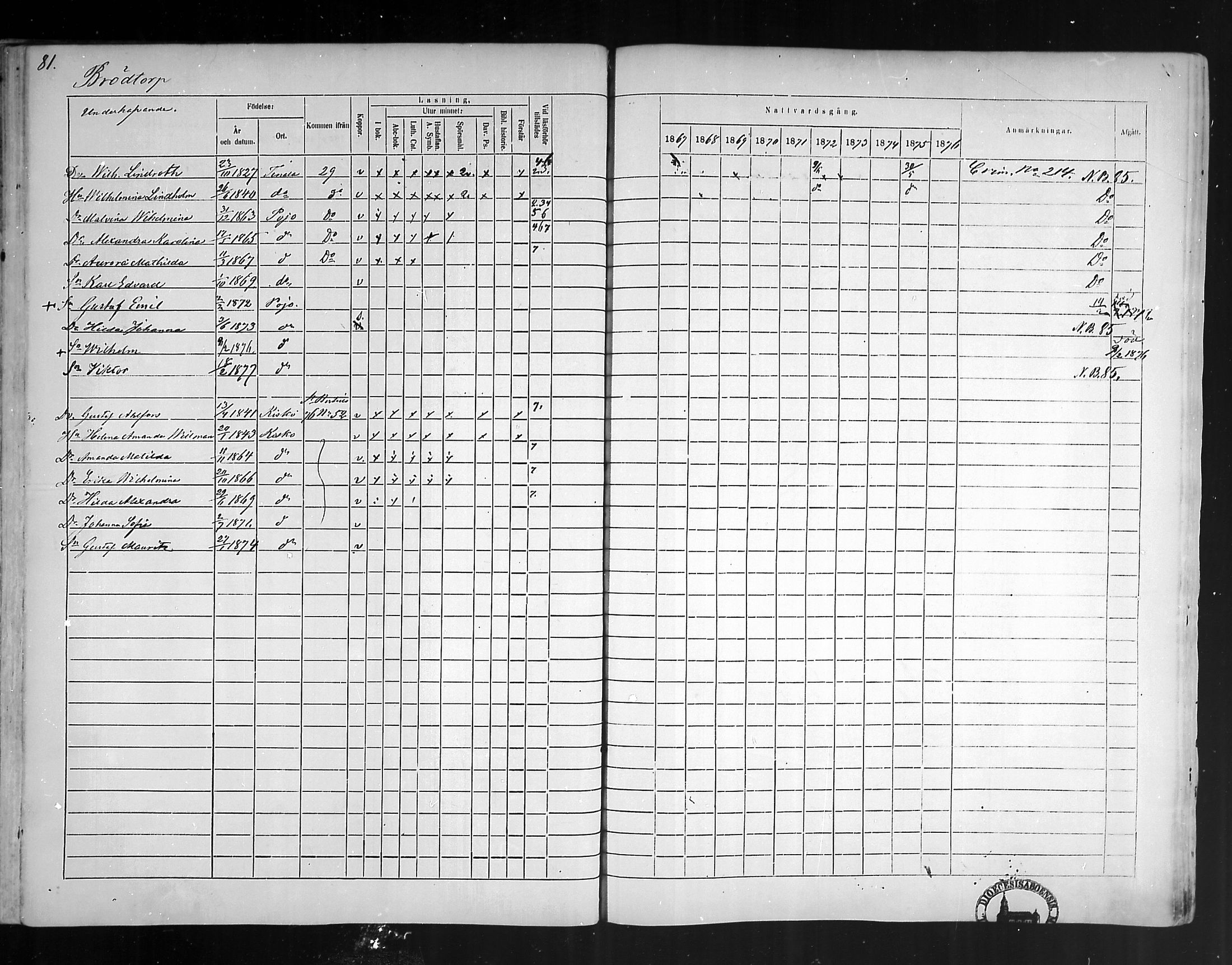 [ ../kirjat/Kirkonkirjat/pohja/rippikirja_1867-1876_mko163-177/kuvat/76.jpg ]