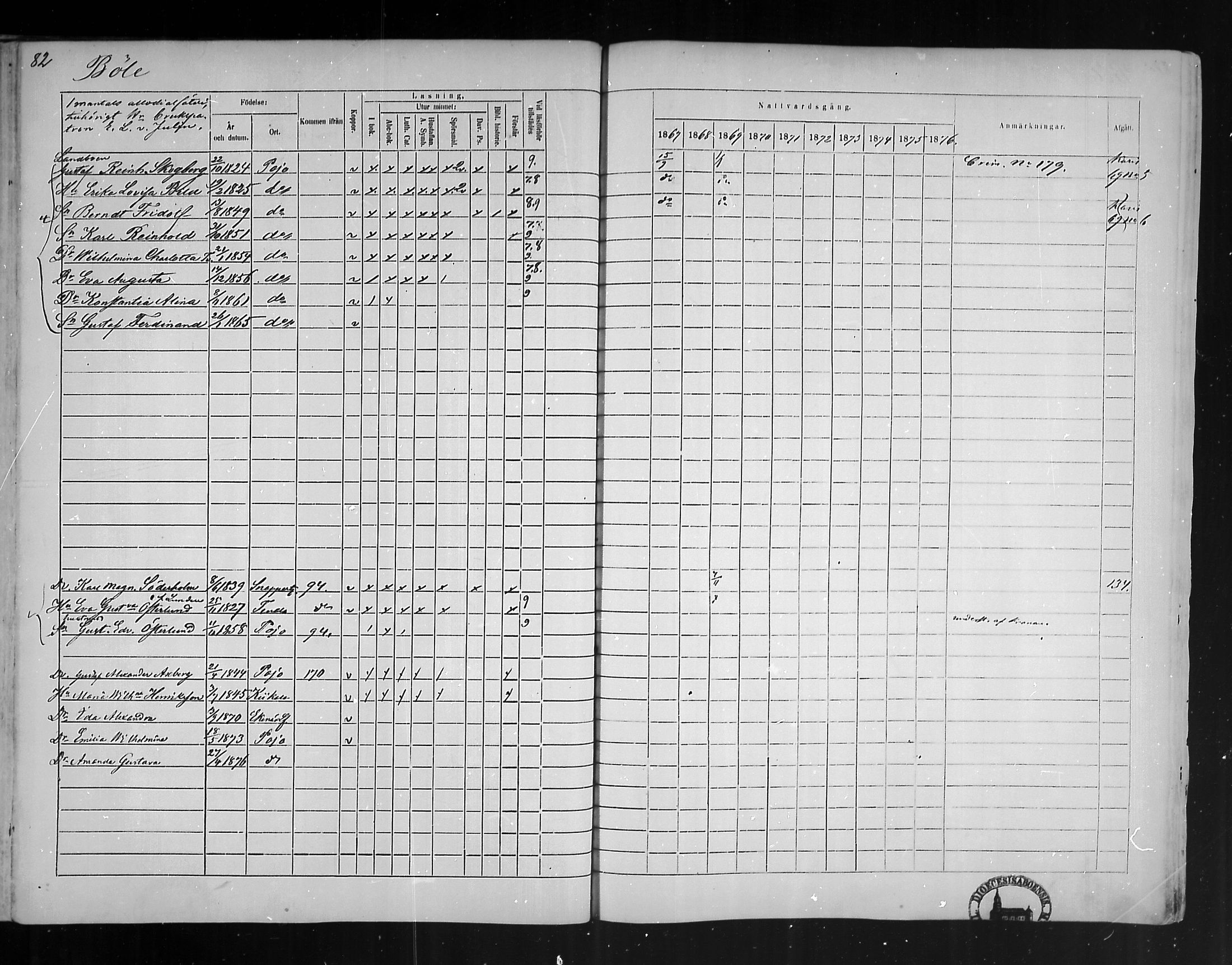 [ ../kirjat/Kirkonkirjat/pohja/rippikirja_1867-1876_mko163-177/kuvat/77.jpg ]