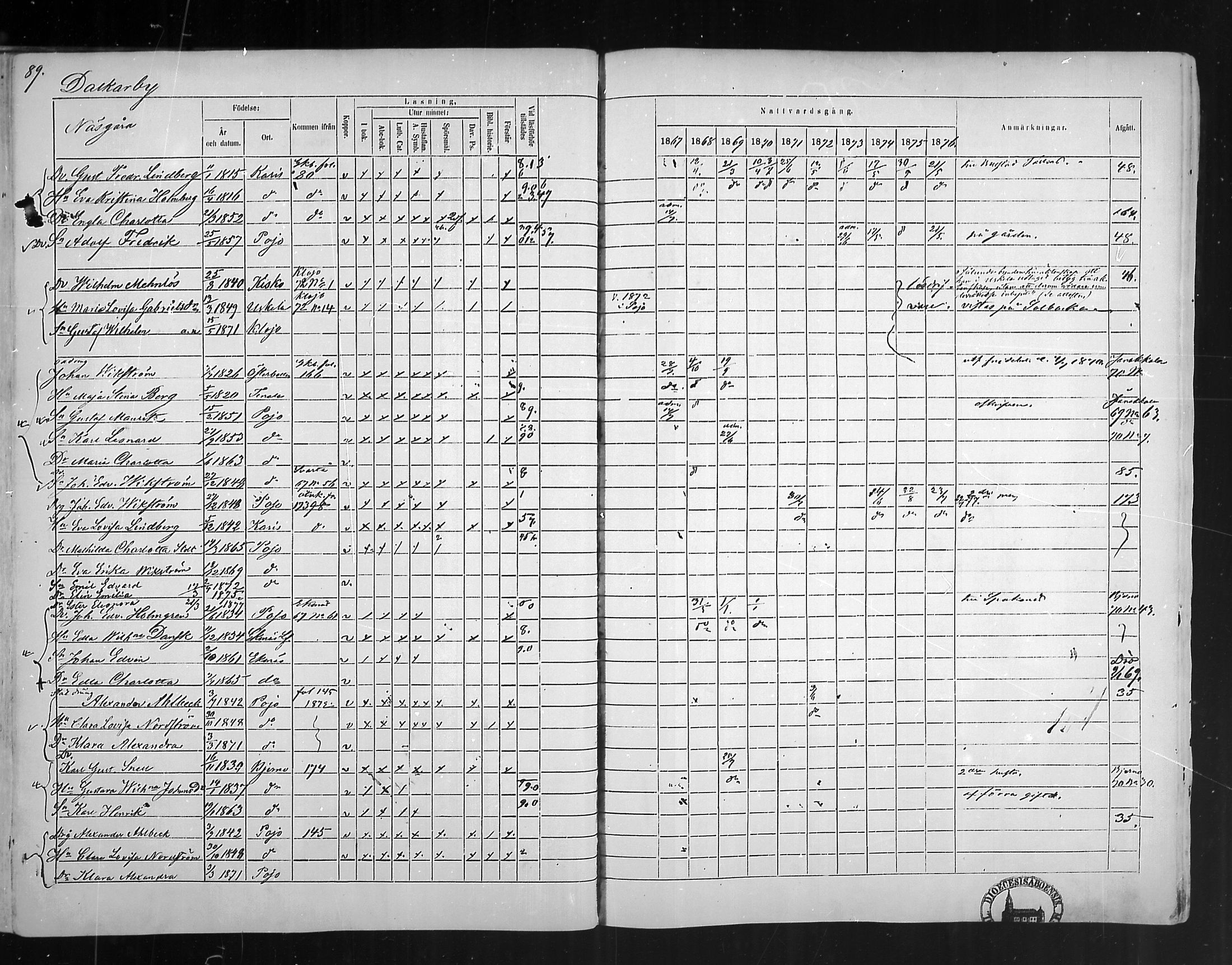 [ ../kirjat/Kirkonkirjat/pohja/rippikirja_1867-1876_mko163-177/kuvat/84.jpg ]