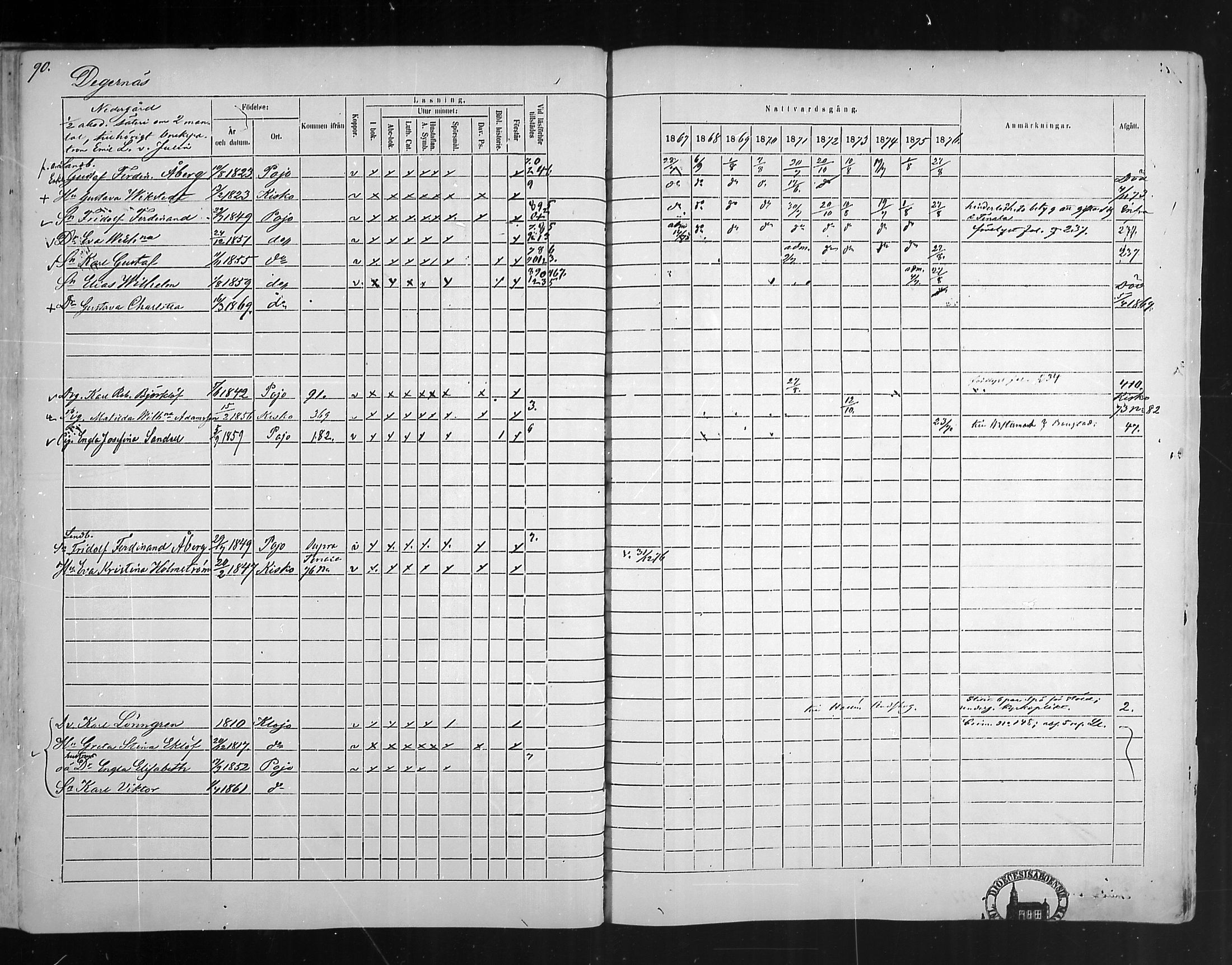 [ ../kirjat/Kirkonkirjat/pohja/rippikirja_1867-1876_mko163-177/kuvat/85.jpg ]